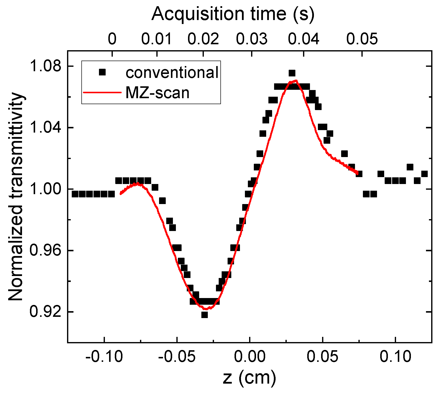 Applsci 11 11667 g003 550