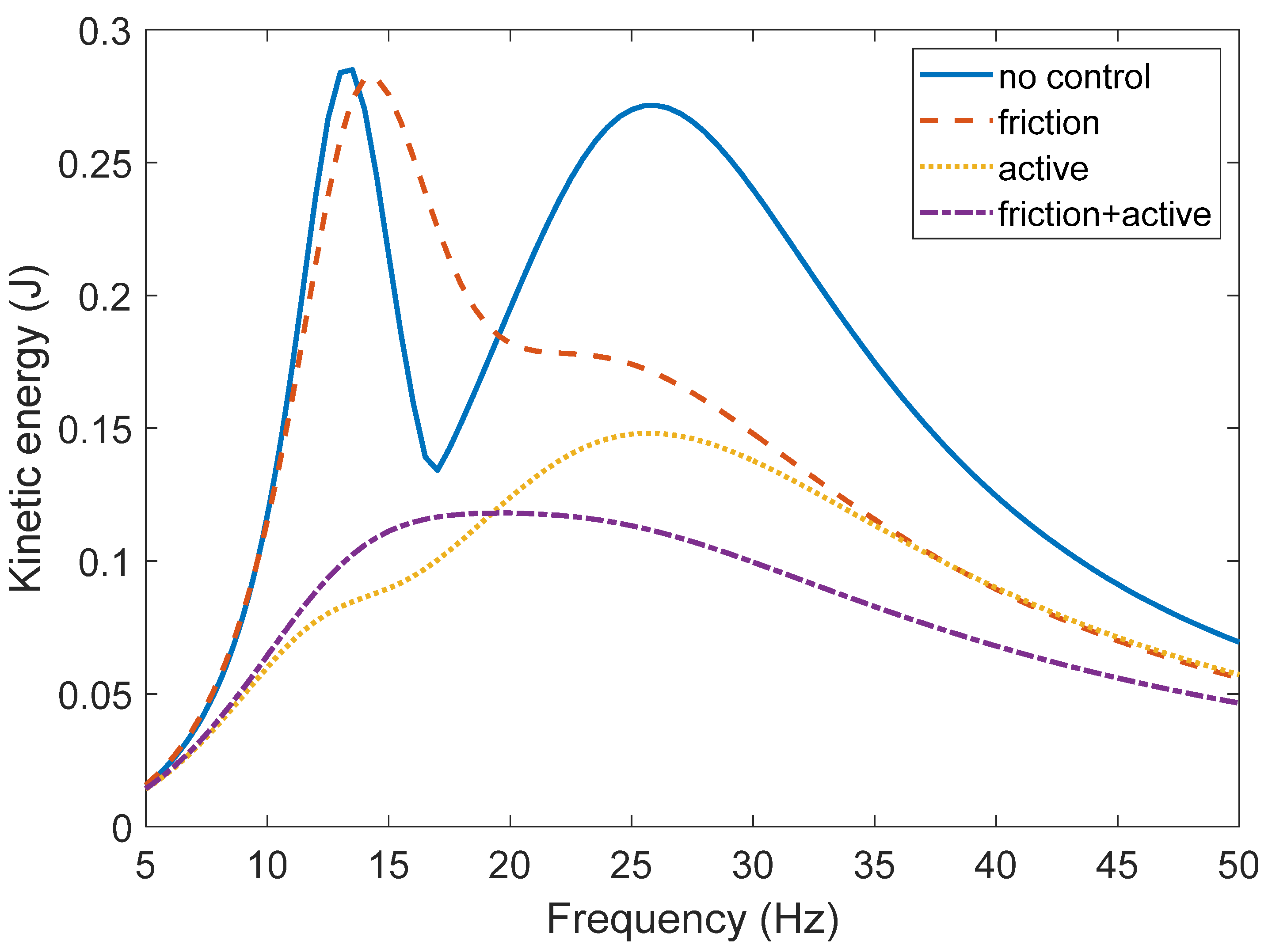 Applsci 11 11670 g003 550