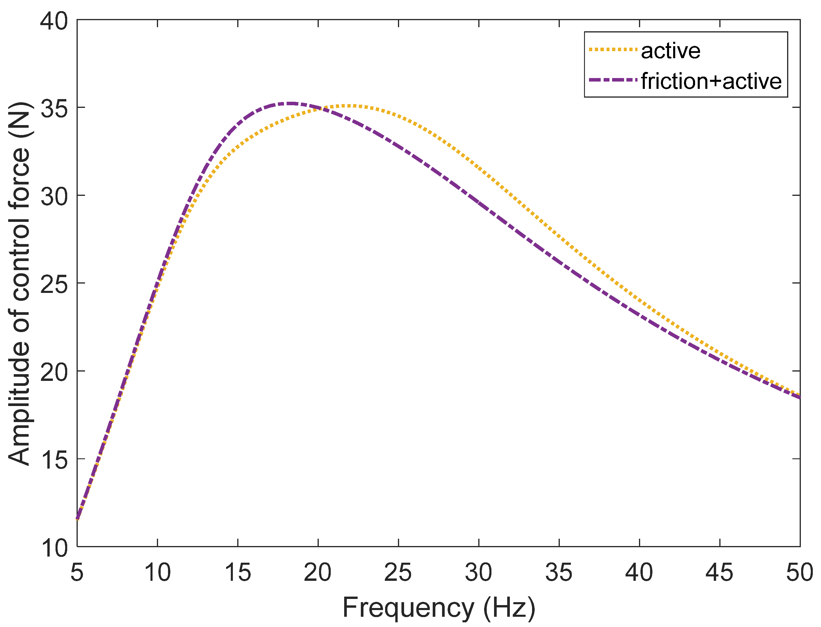 Applsci 11 11670 g004 550