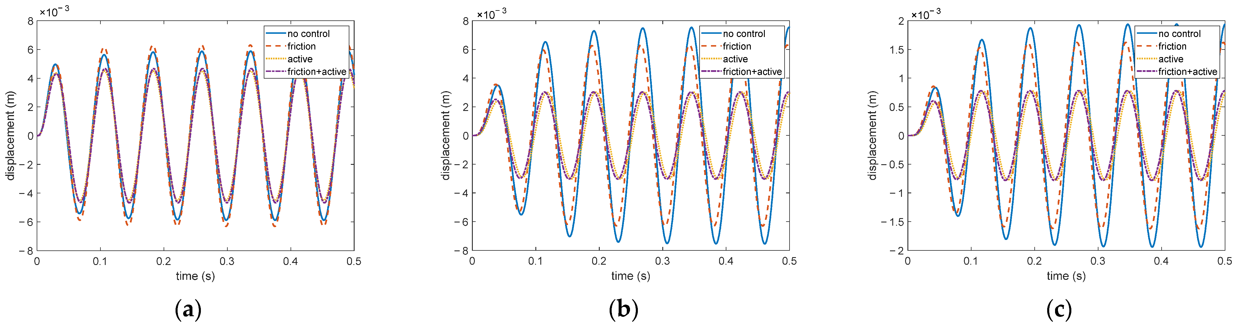 Applsci 11 11670 g005 550
