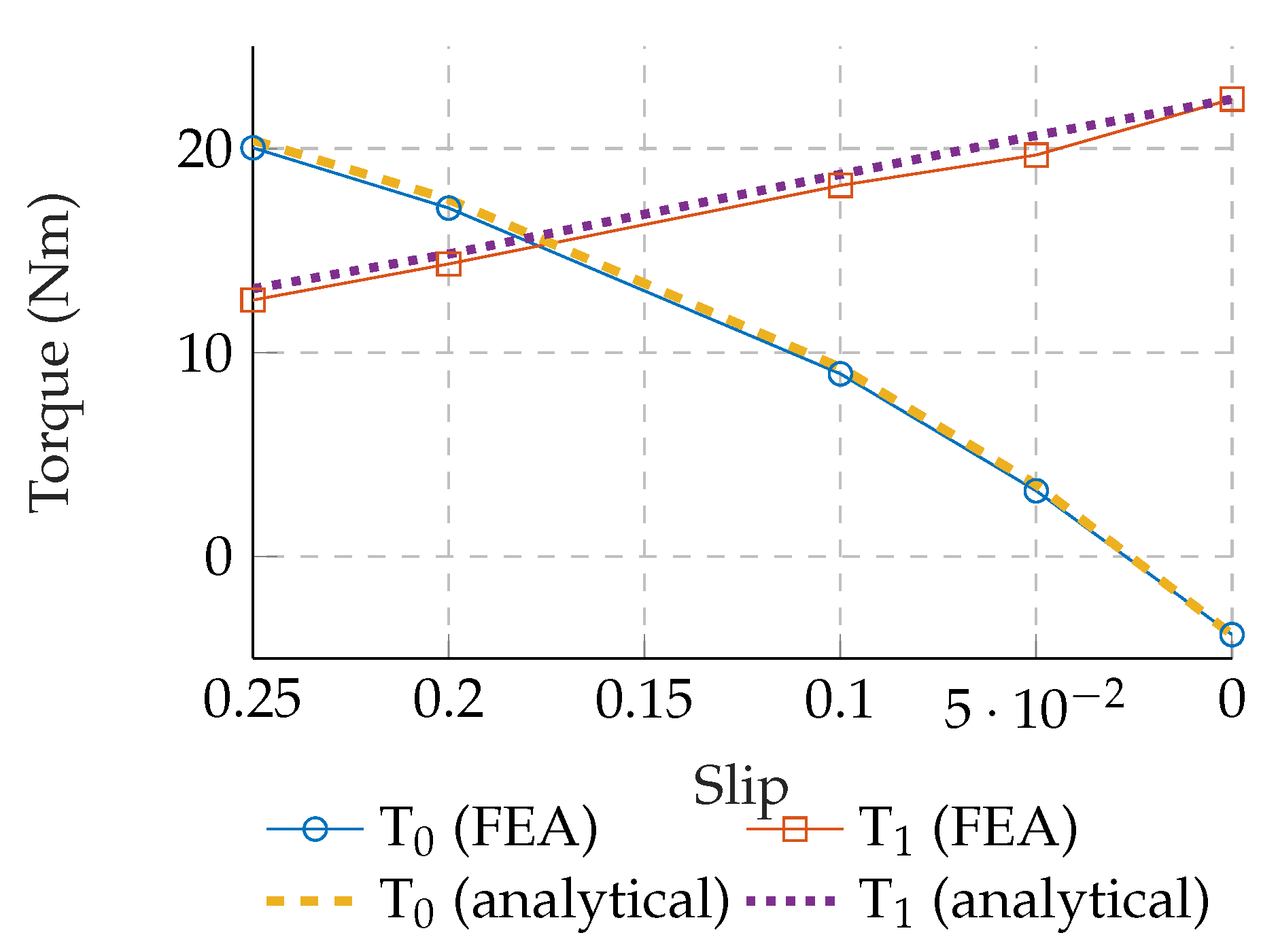 Applsci 11 11673 g008 550