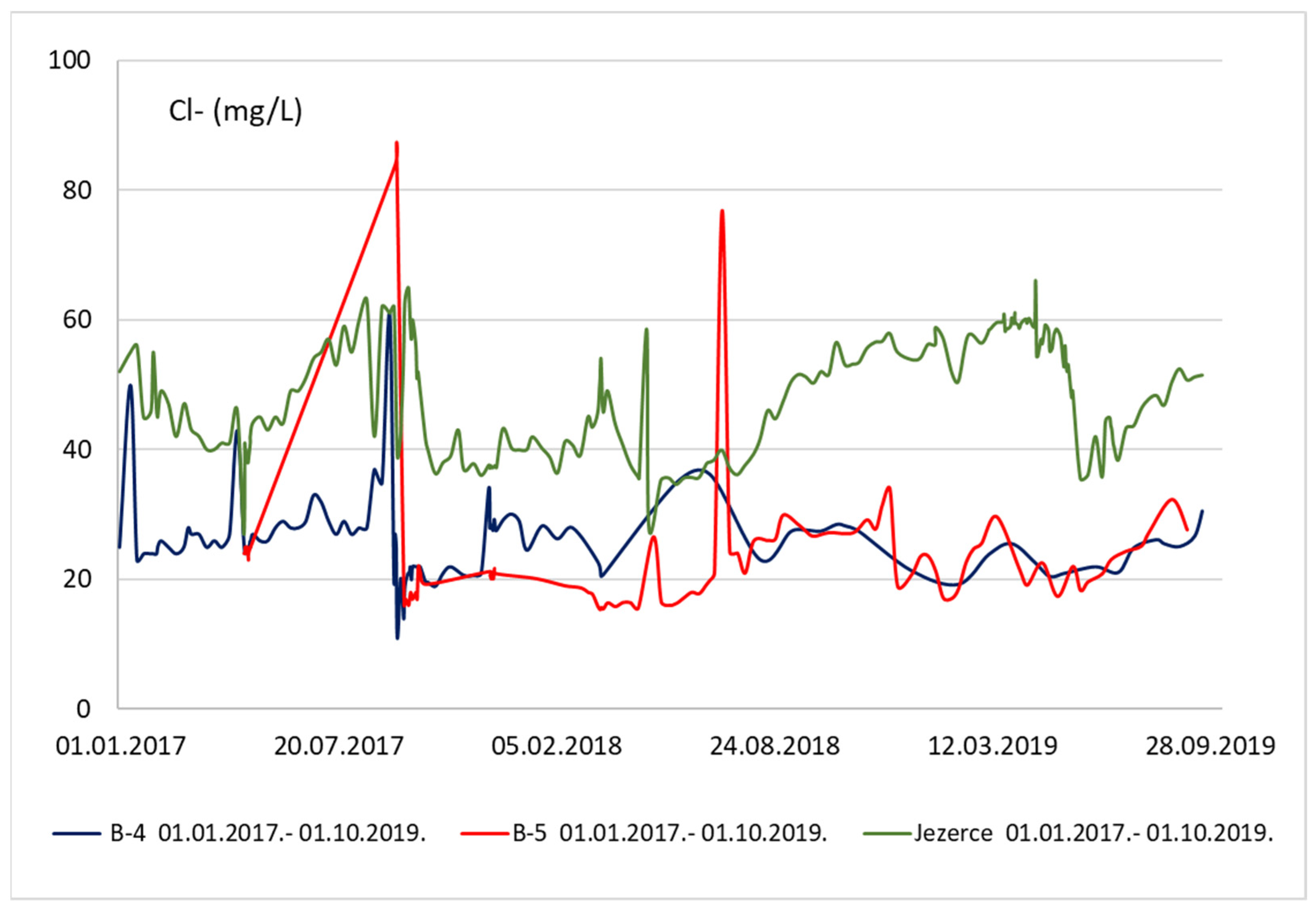 Applsci 11 11681 g004 550