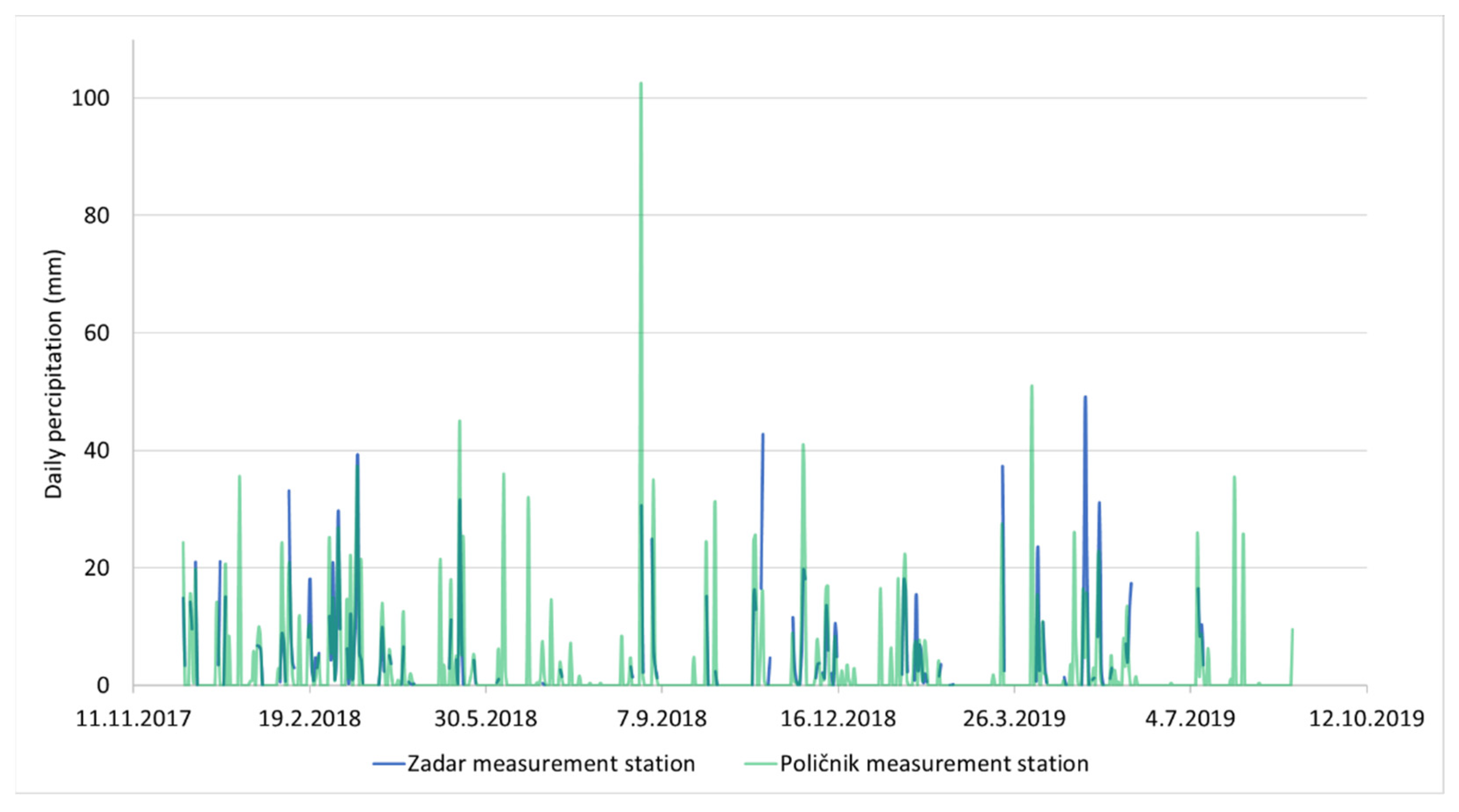 Applsci 11 11681 g009 550