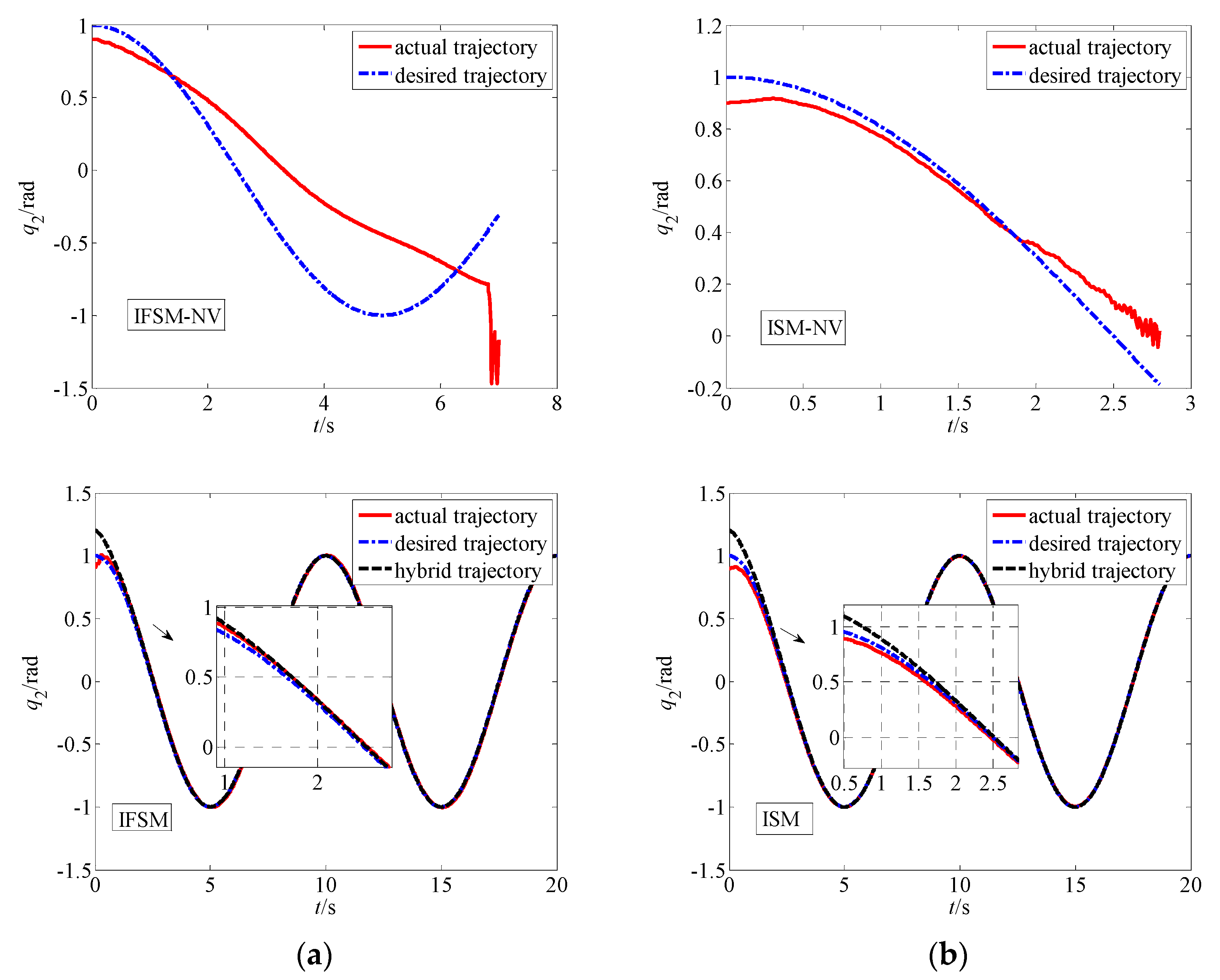 Applsci 11 11685 g005 550