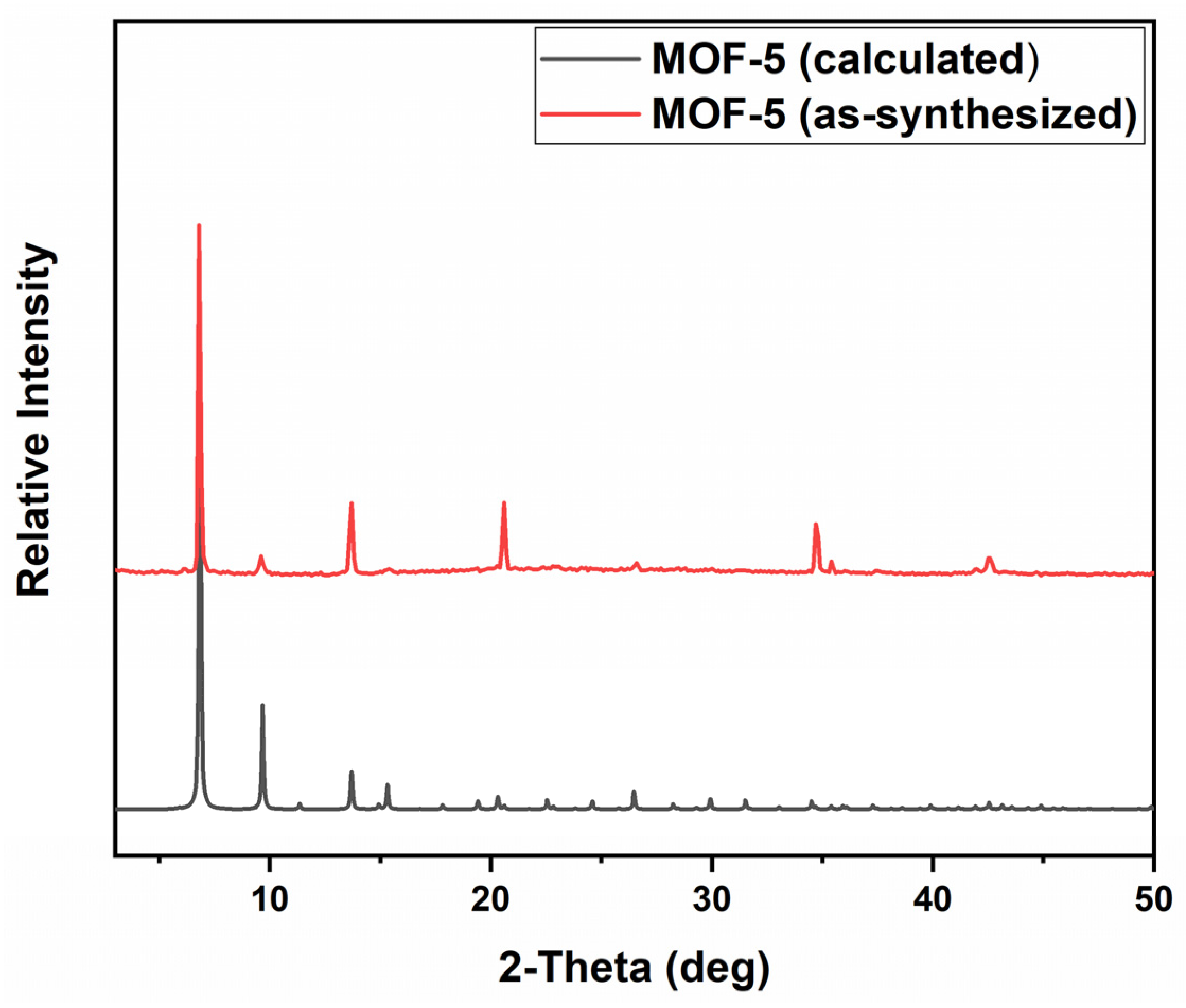 Applsci 11 11687 g002 Applsci 11 11687 g002