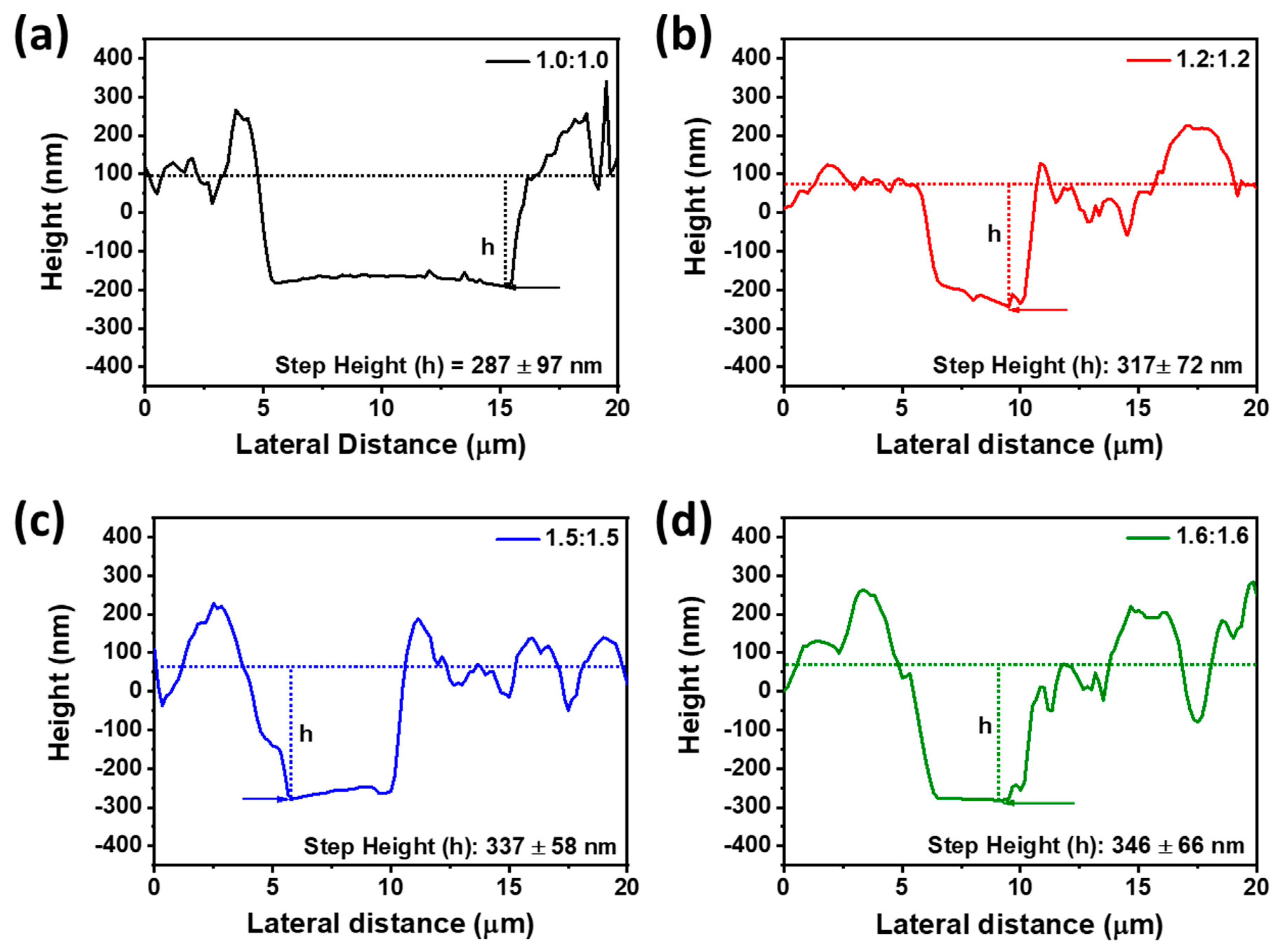 Applsci 11 11689 g003