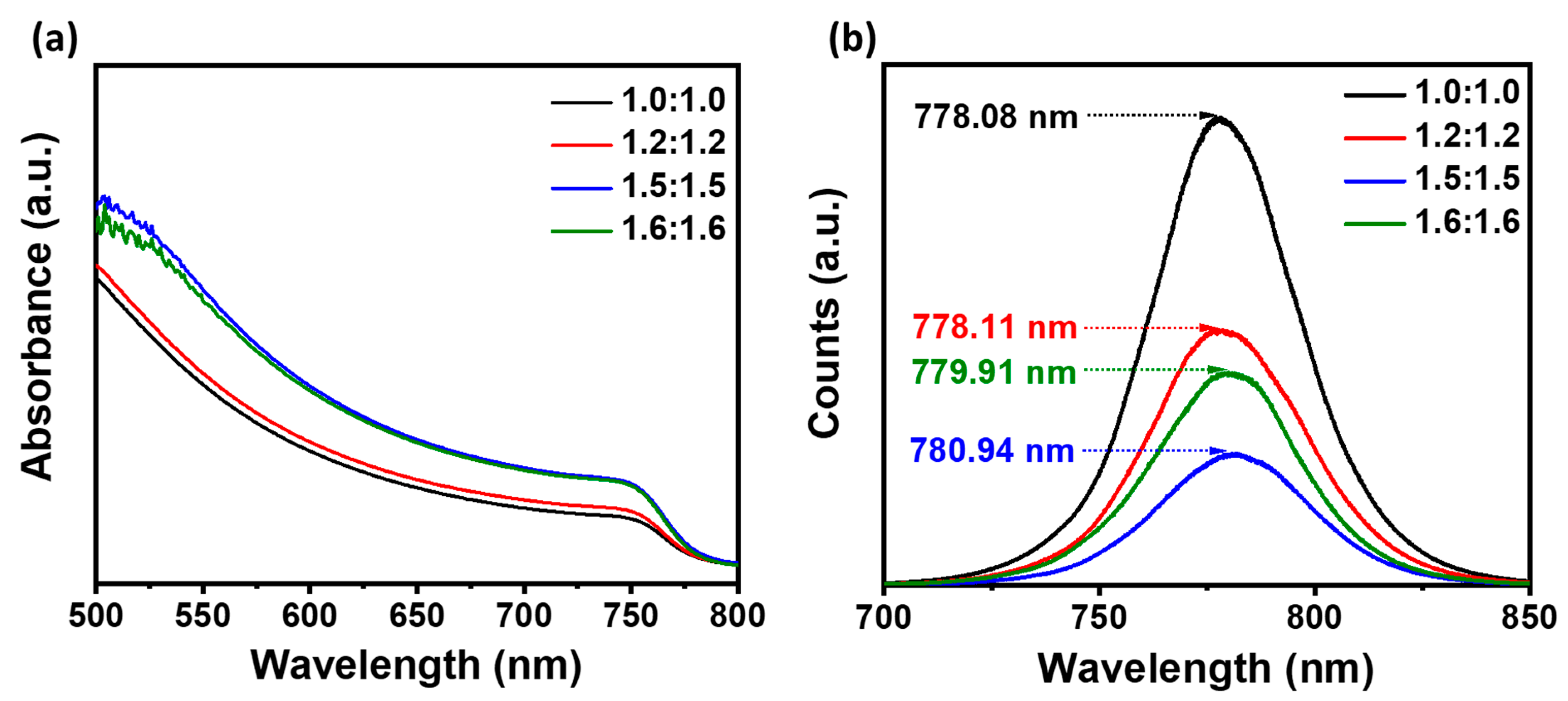 Applsci 11 11689 g004