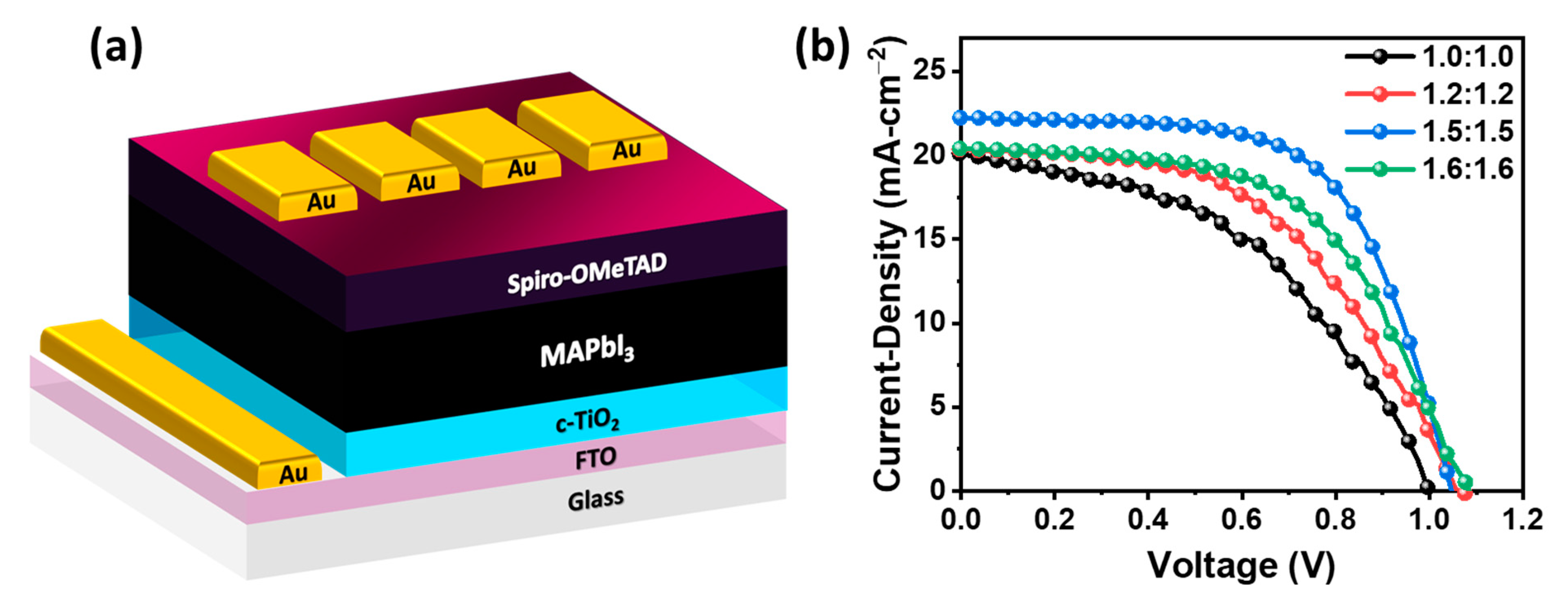 Applsci 11 11689 g005
