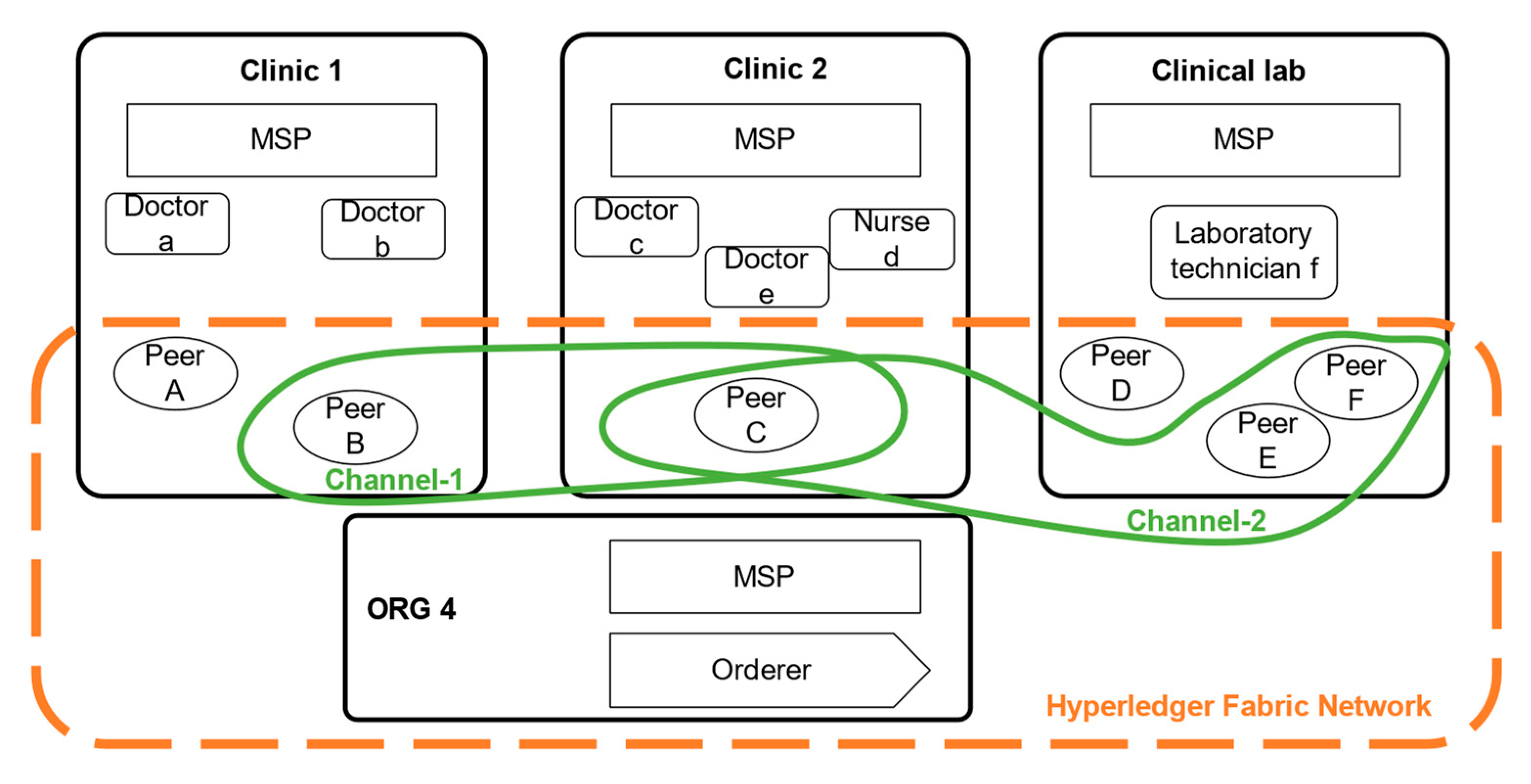 Applsci 11 11693 g002 550