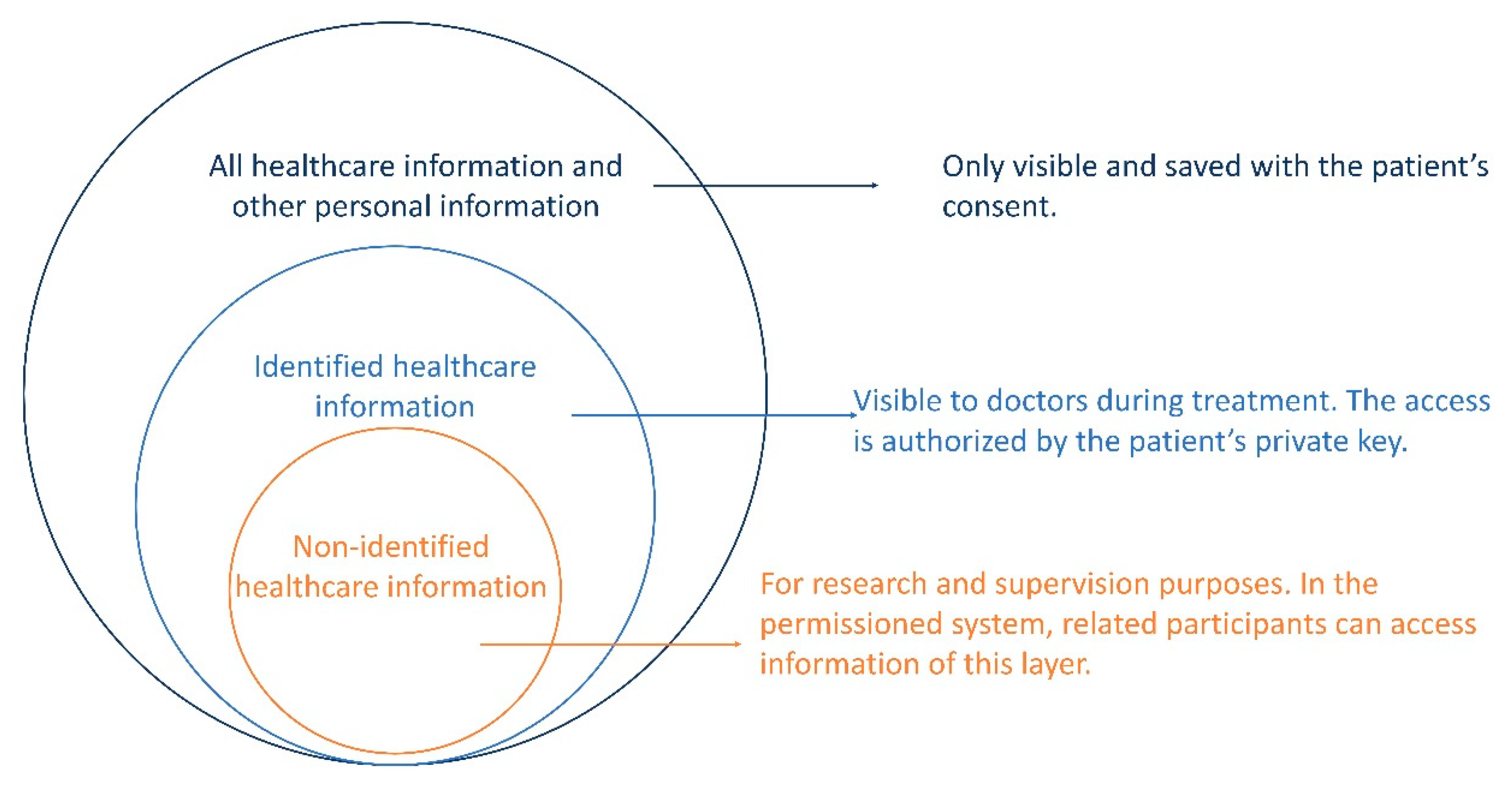Applsci 11 11693 g003 550