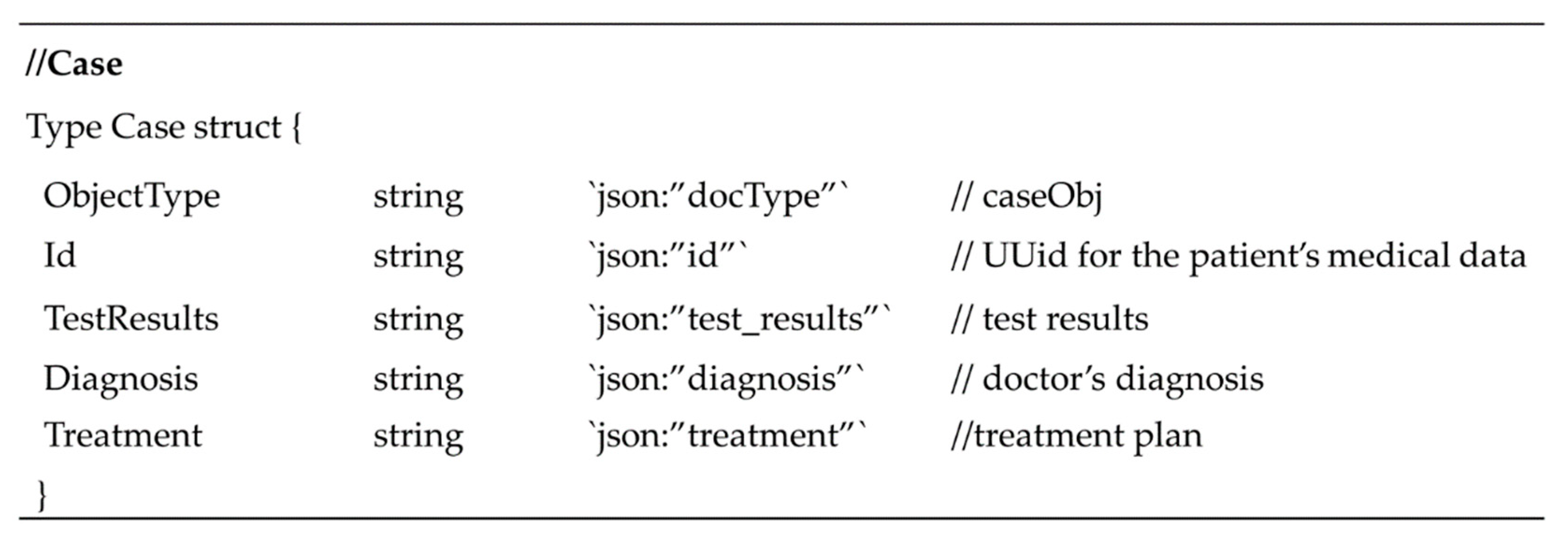 Applsci 11 11693 g005 550