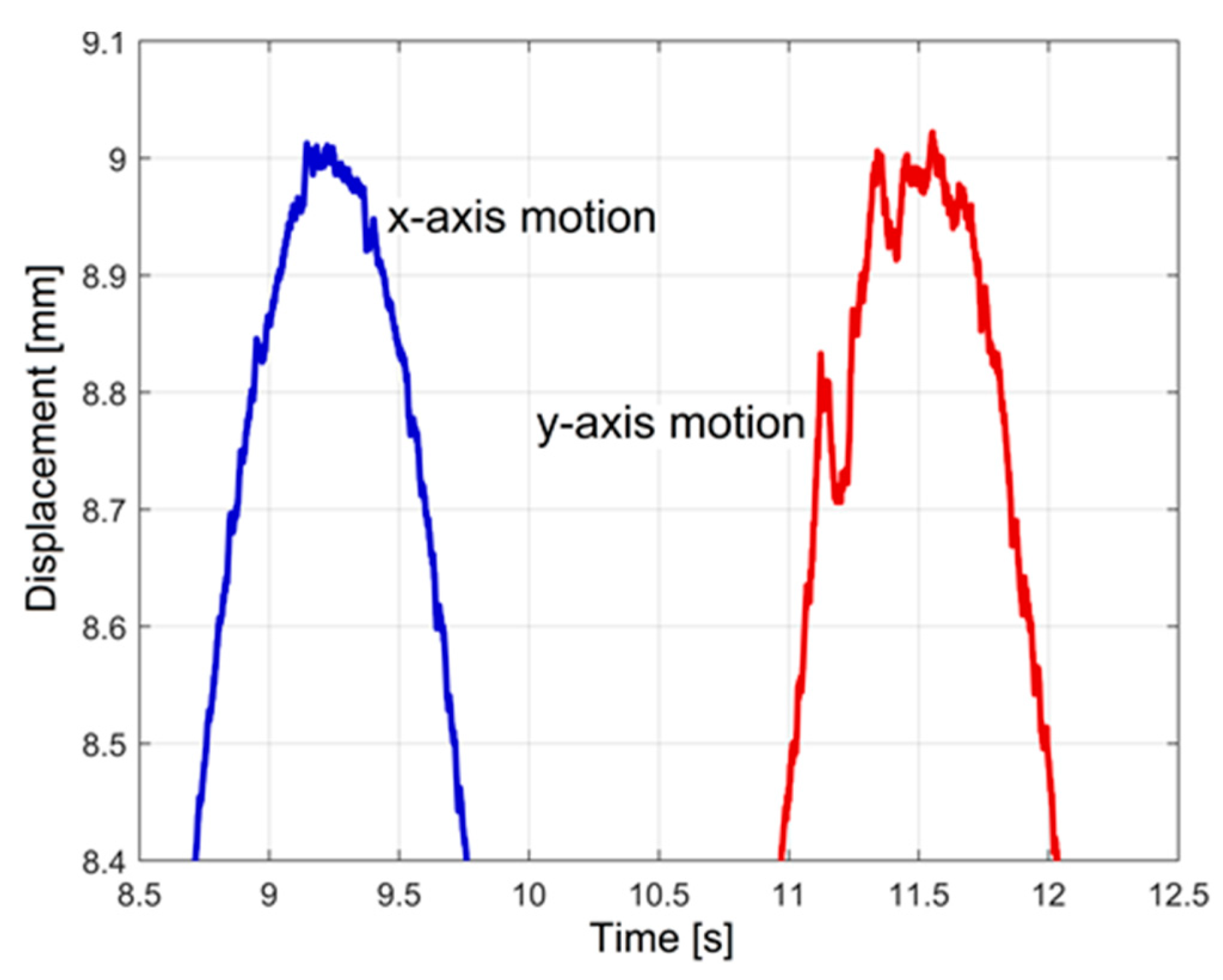 Applsci 11 11695 g005 550