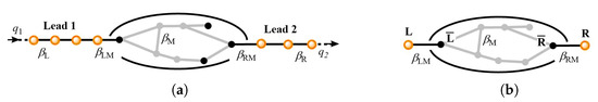 A Simple Model of Ballistic Conduction in Multi-Lead Molecular Devices