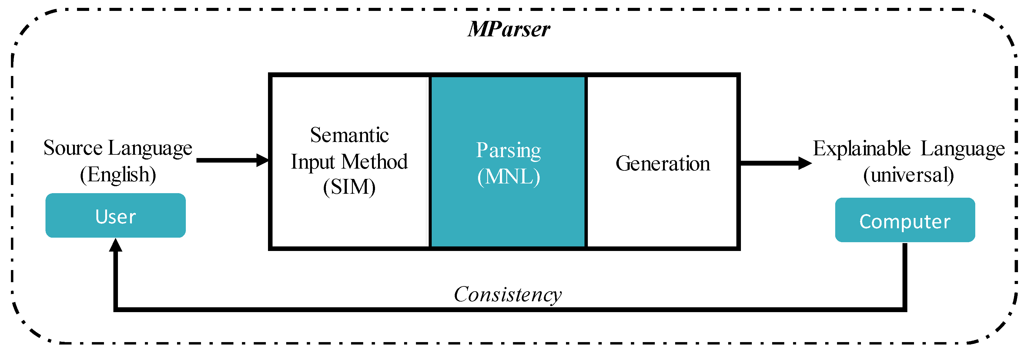 Applsci 11 11699 g002 Applsci 11 11699 g002