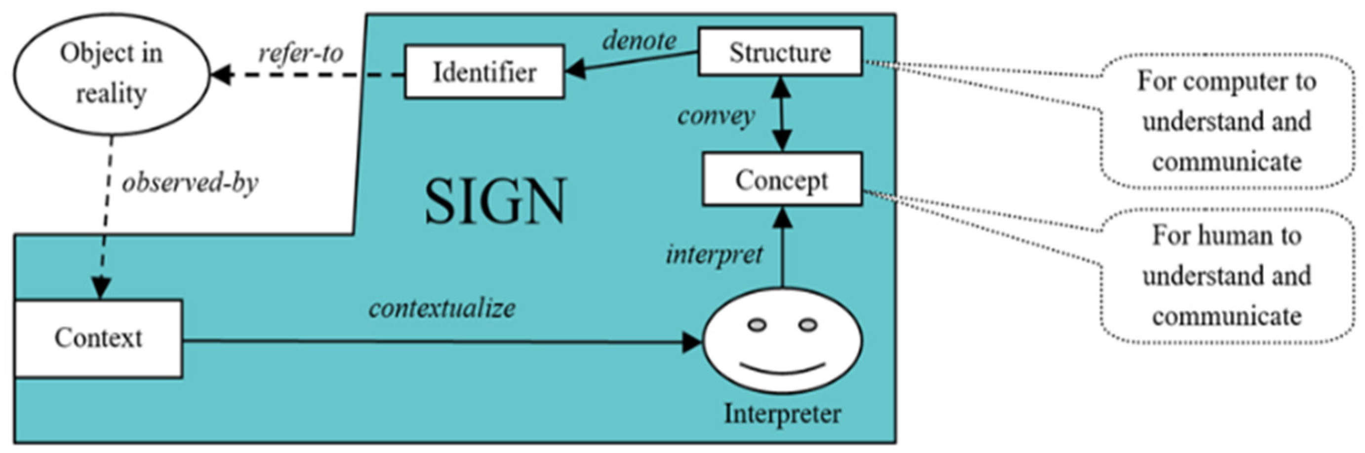 Applsci 11 11699 g004 Applsci 11 11699 g004