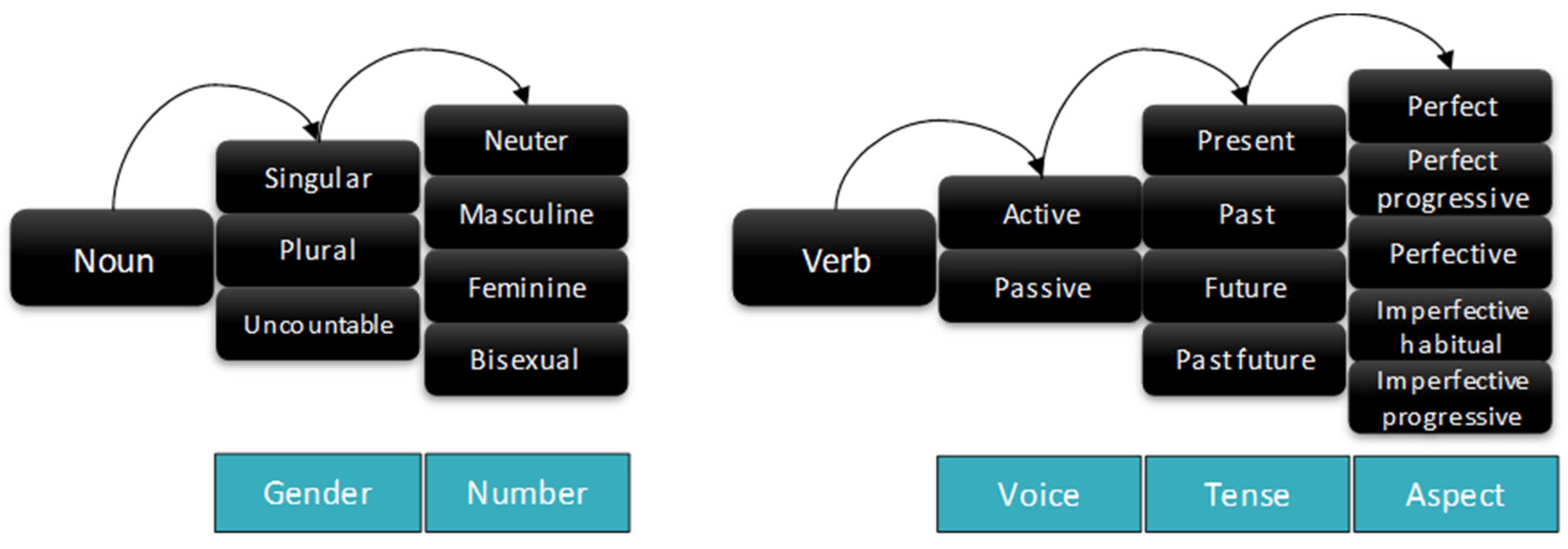 Applsci 11 11699 g007 Applsci 11 11699 g007
