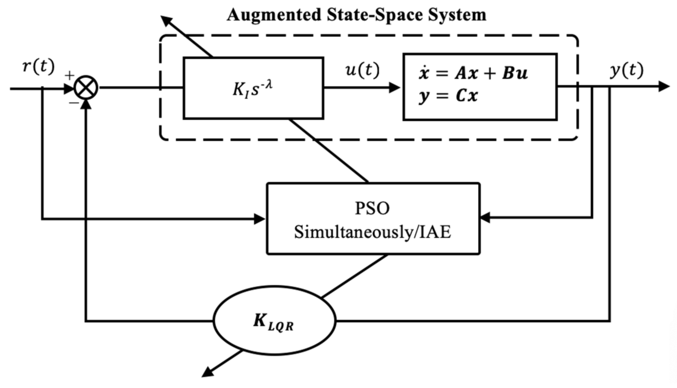Applsci 11 11705 g002