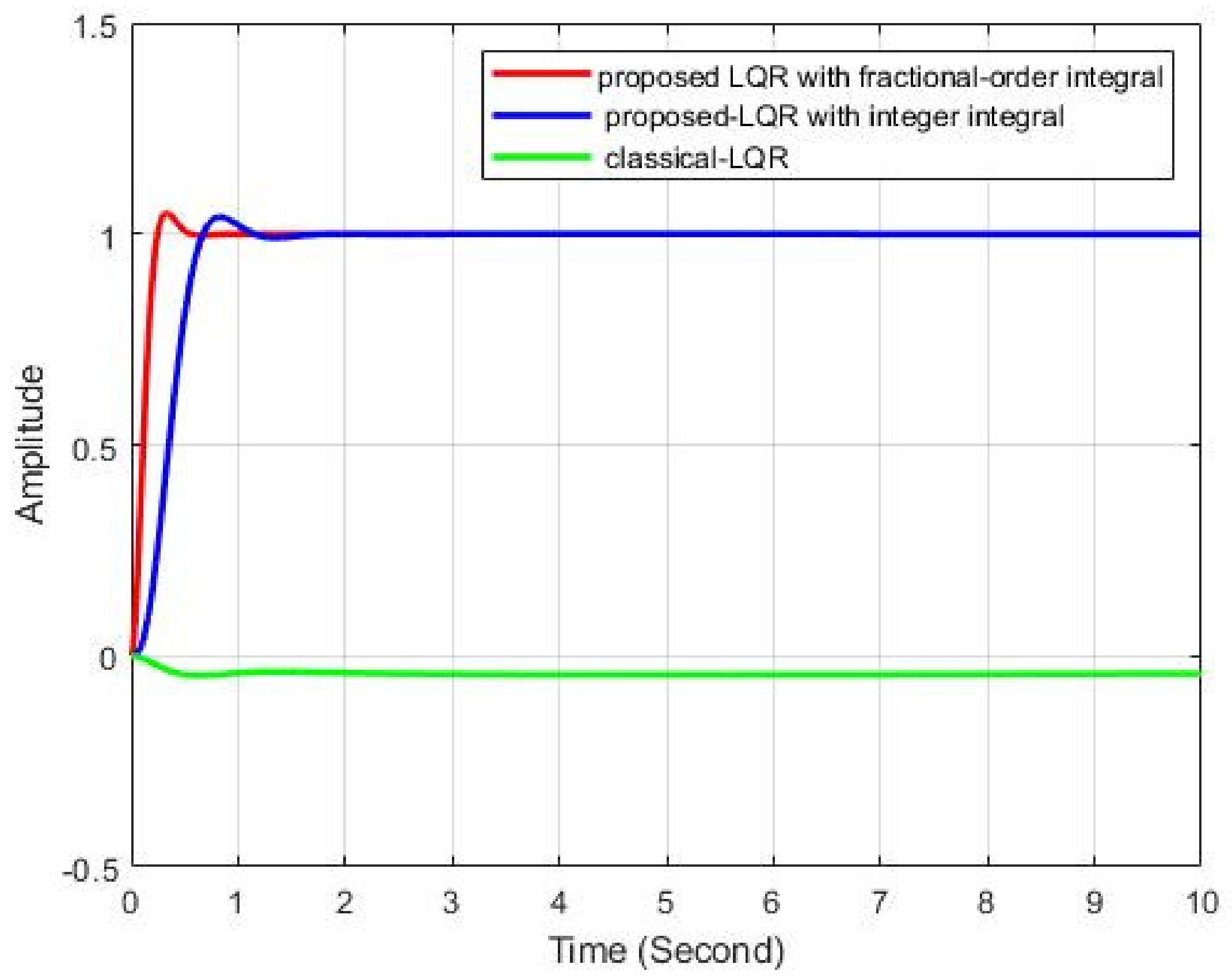 Applsci 11 11705 g004