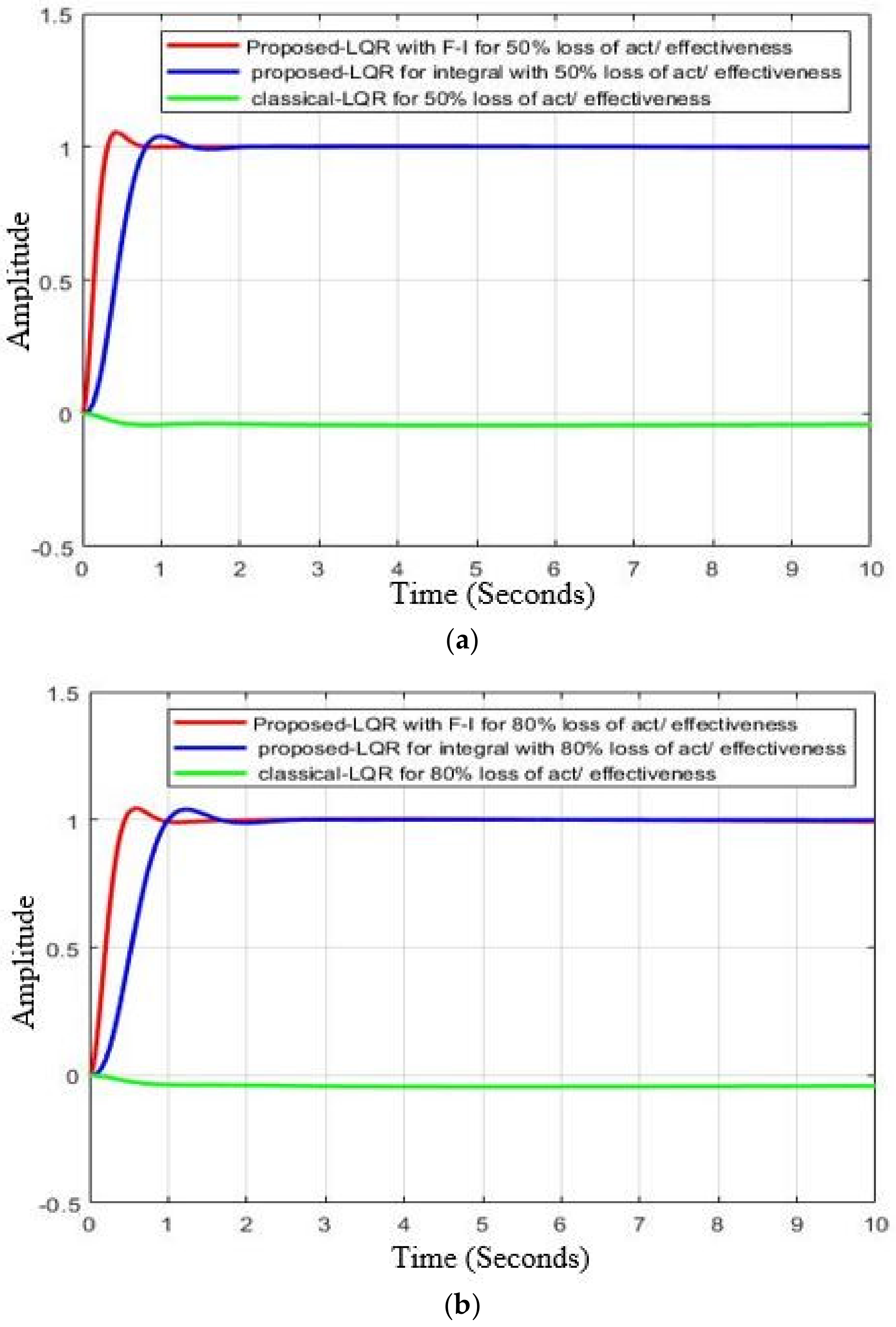 Applsci 11 11705 g005