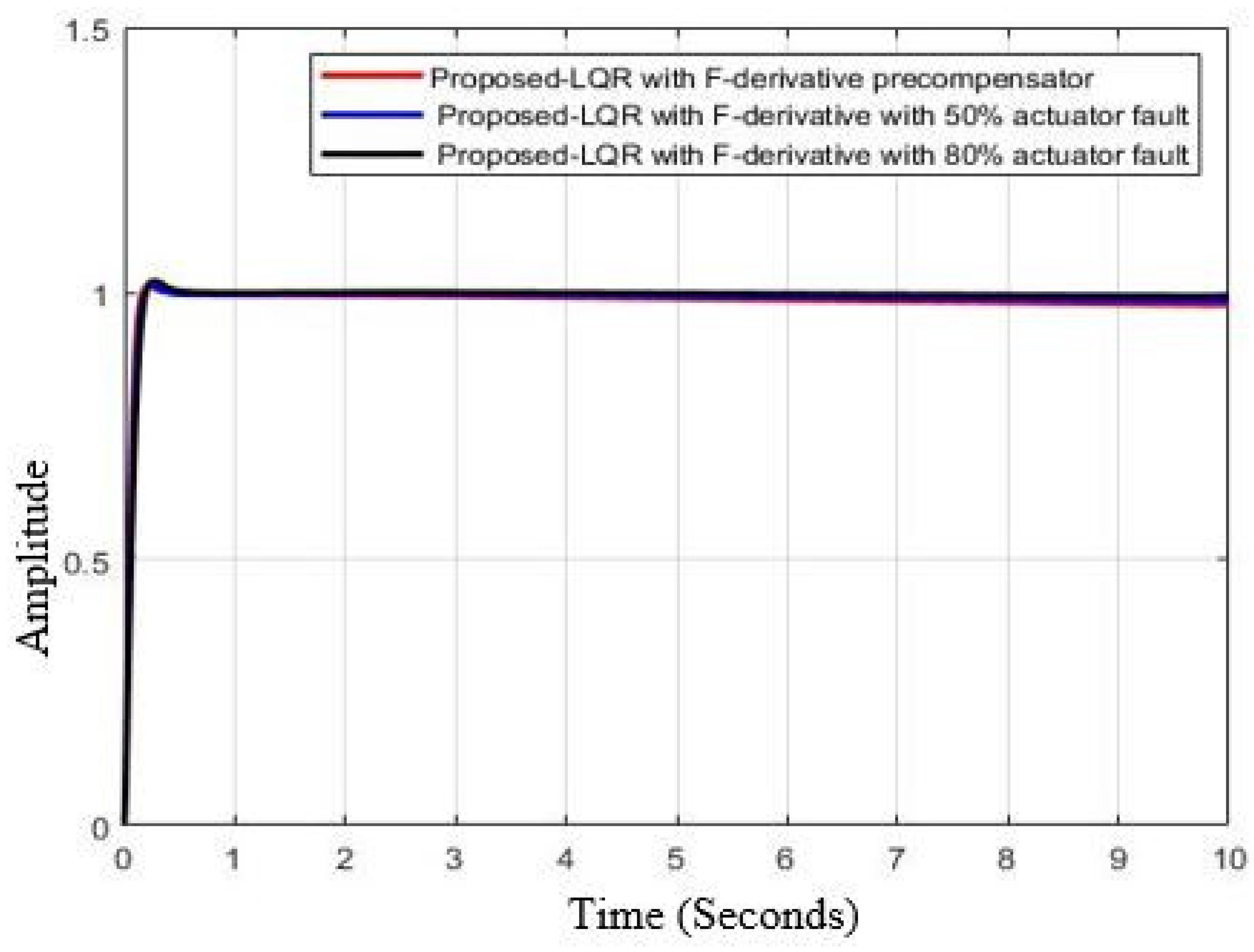 Applsci 11 11705 g006