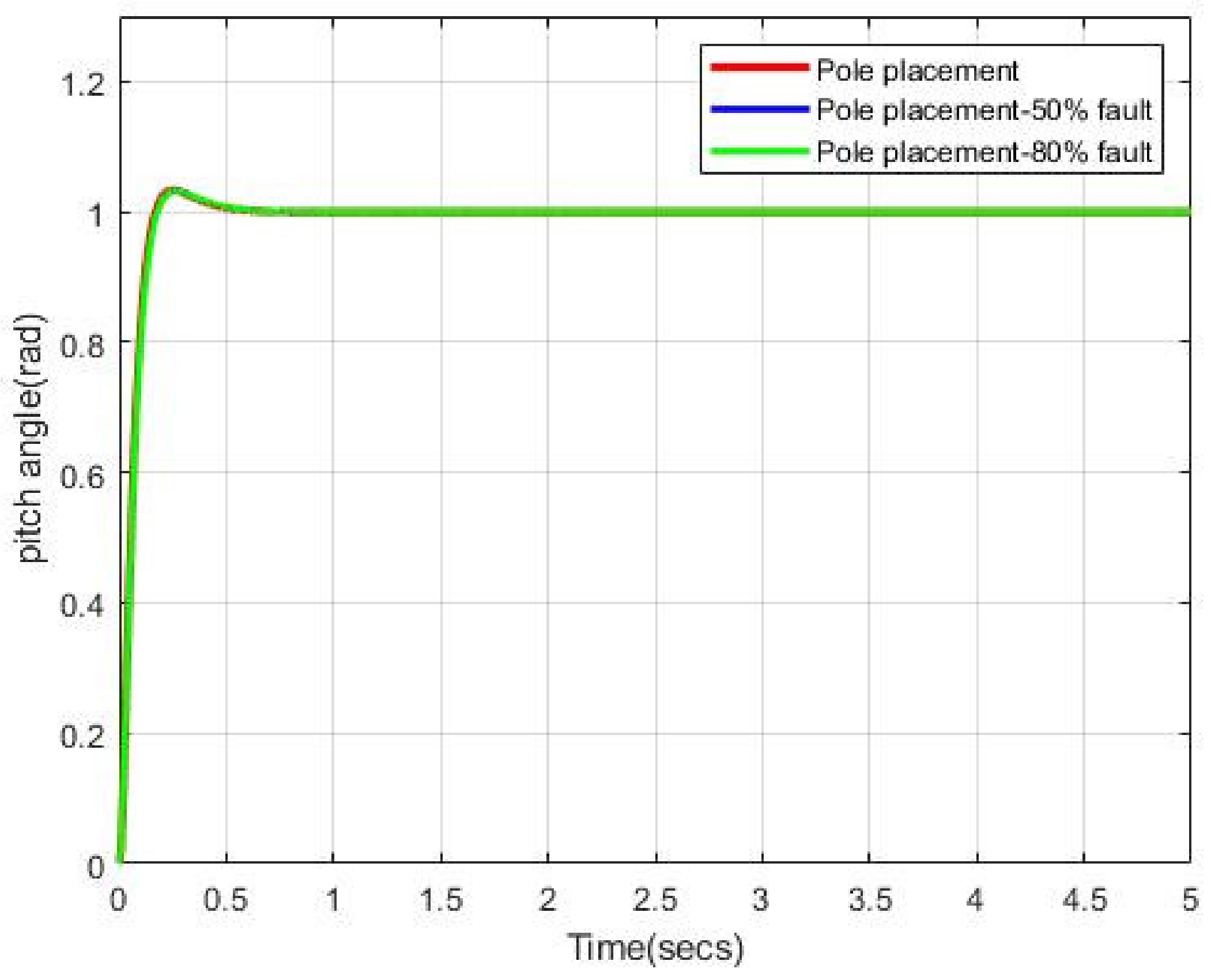 Applsci 11 11705 g007