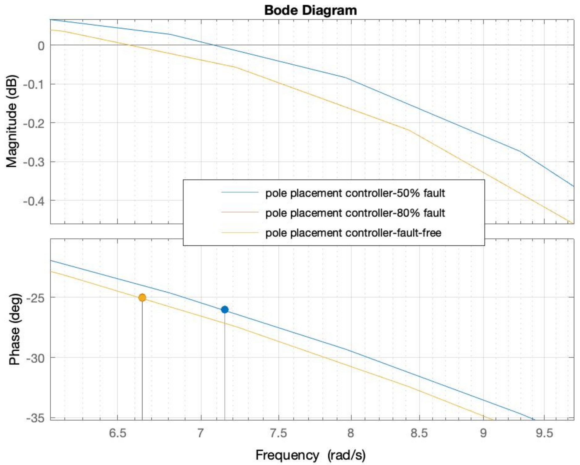 Applsci 11 11705 g008
