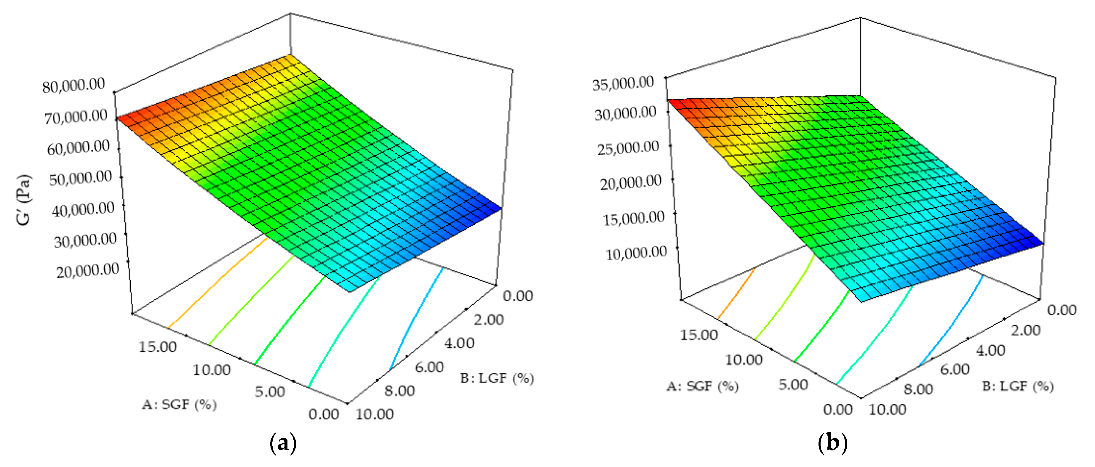 Applsci 11 11706 g005a 550