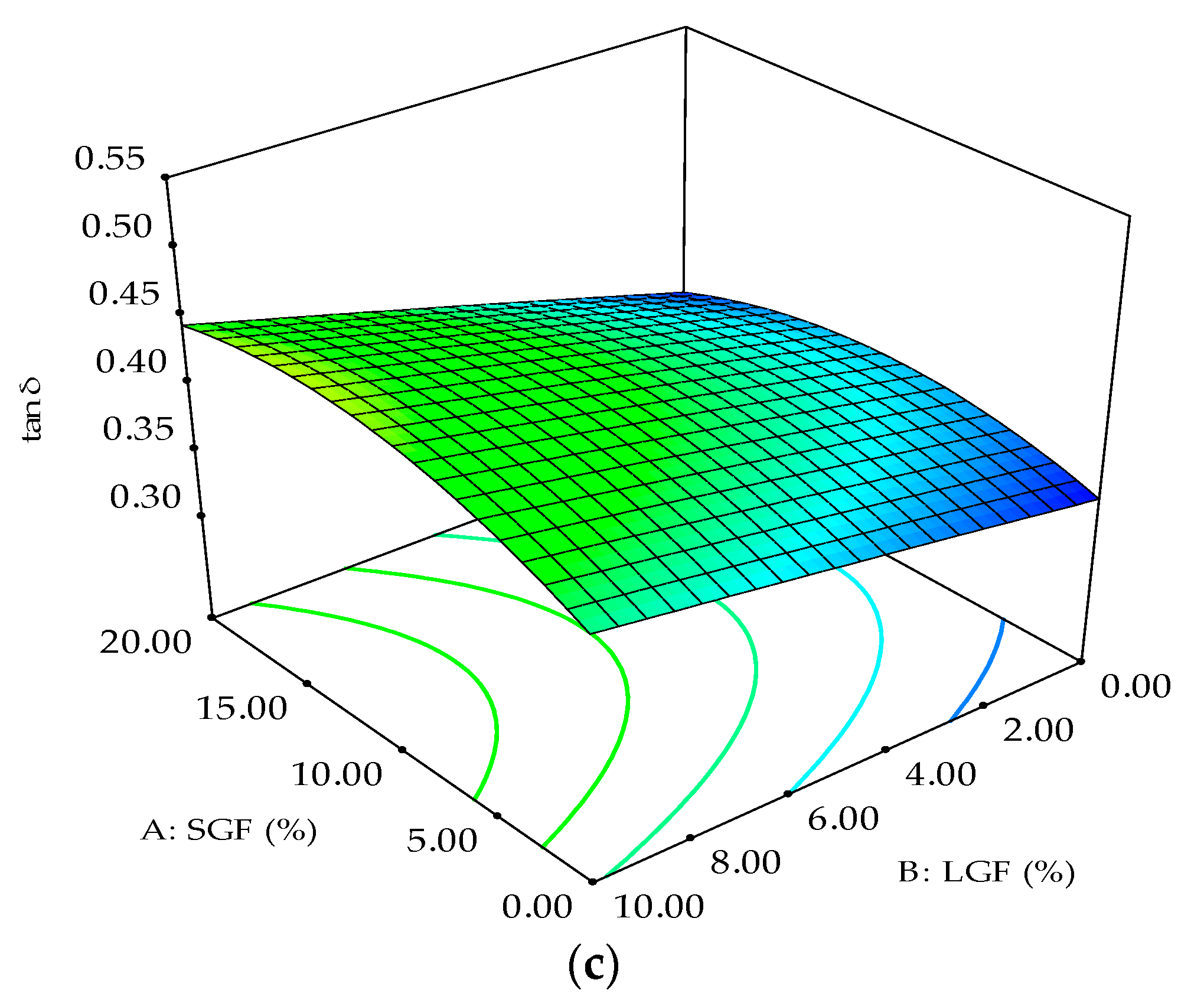 Applsci 11 11706 g005b 550