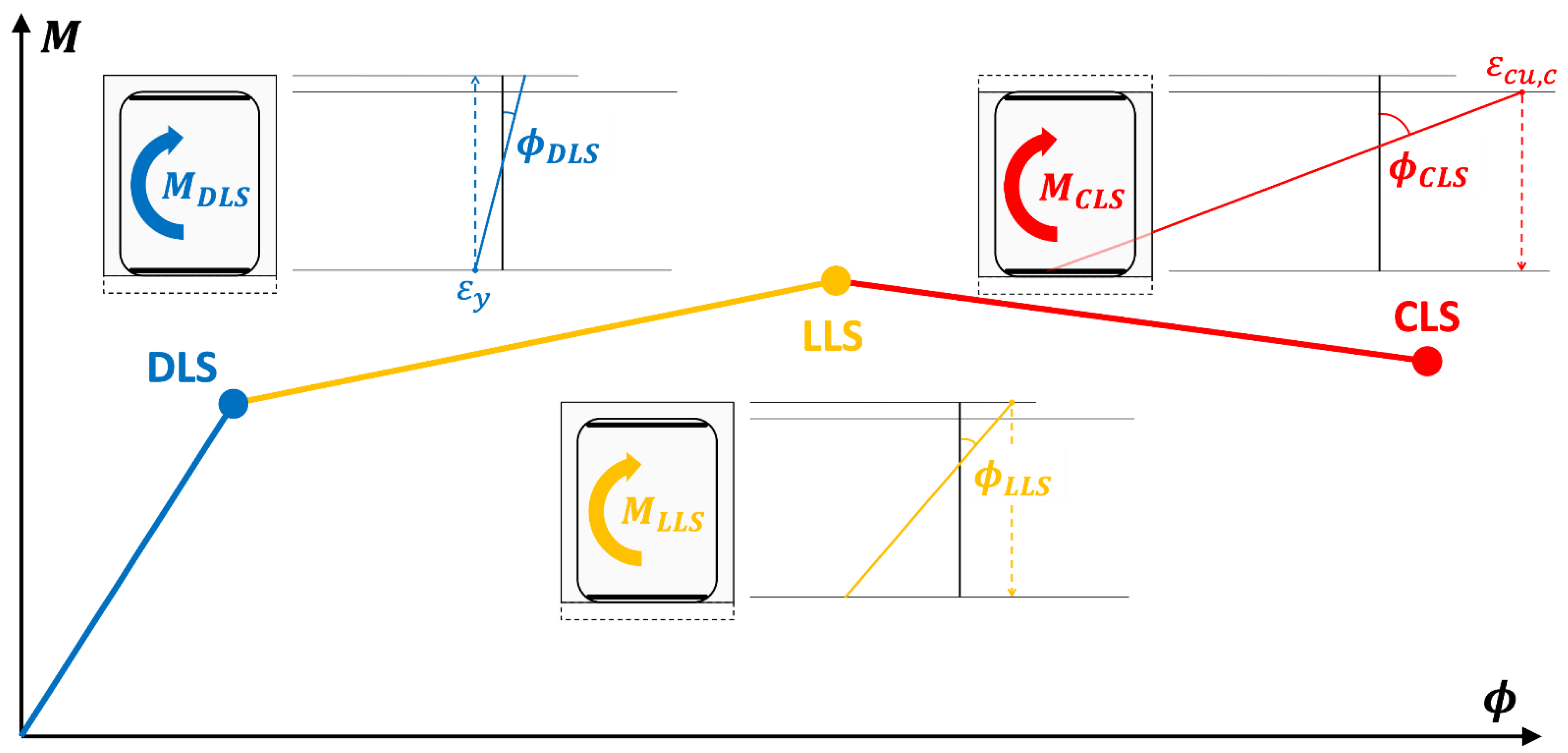 Applsci 11 11711 g002 550