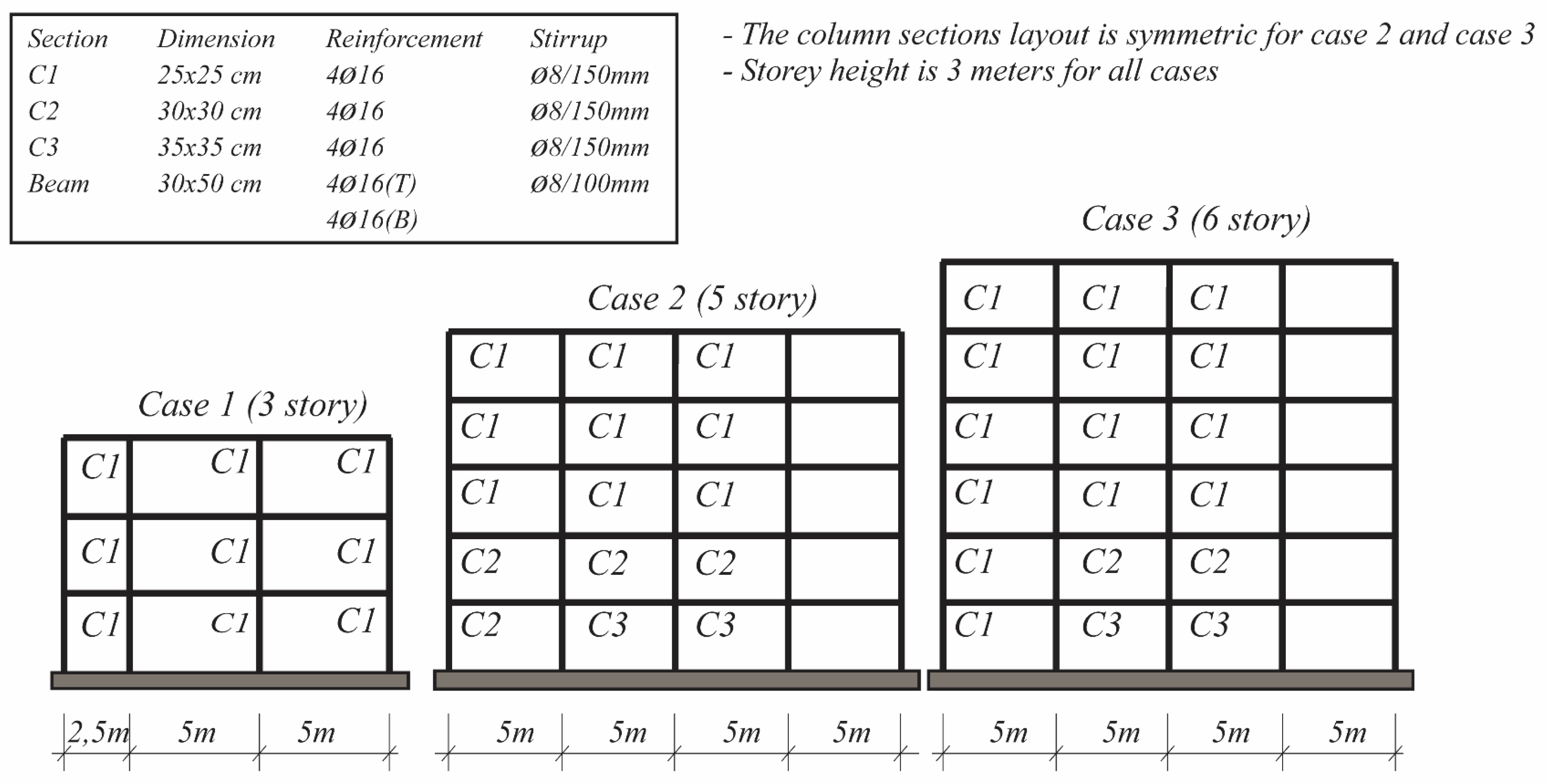 Applsci 11 11711 g005 550