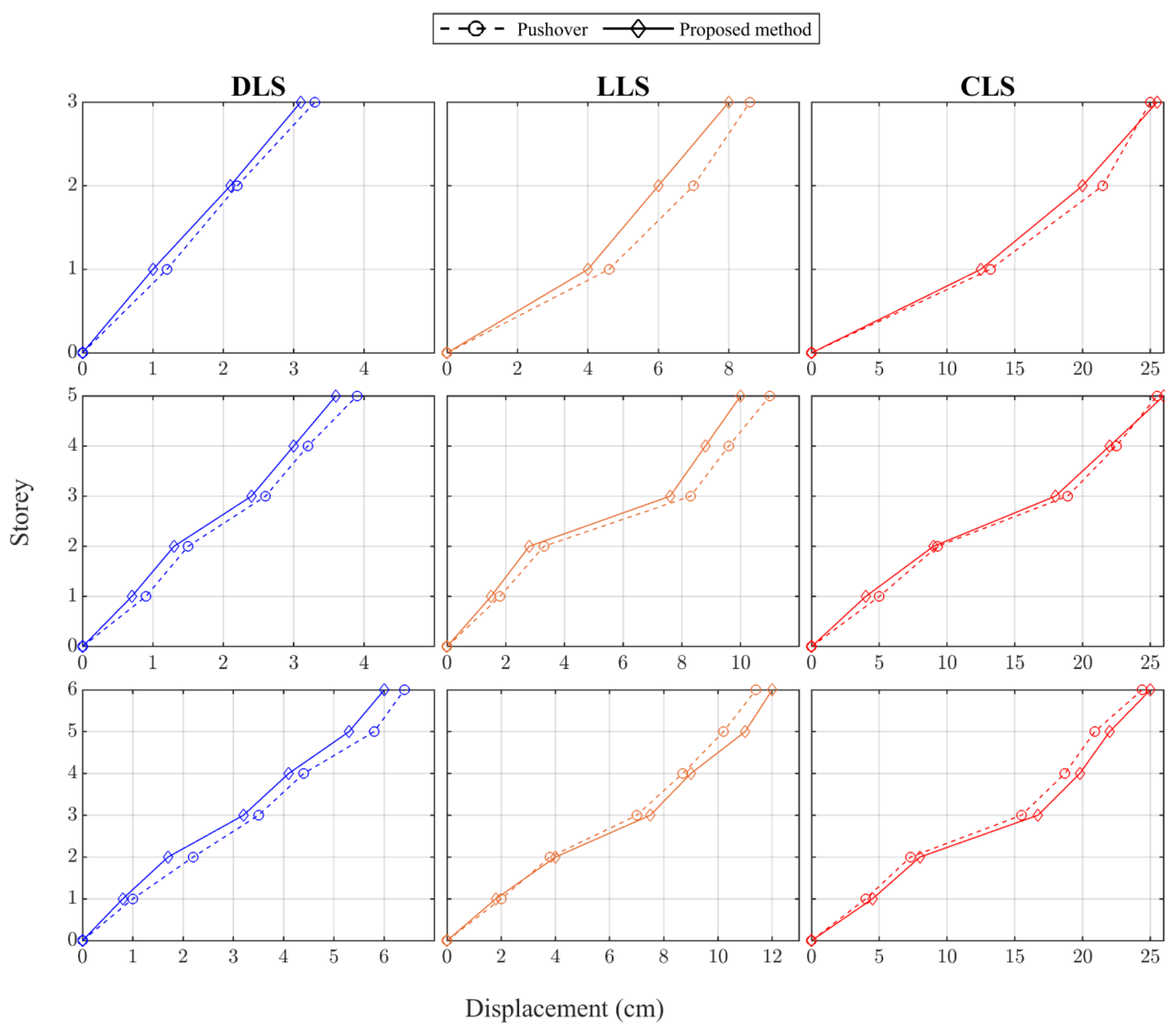 Applsci 11 11711 g006 550