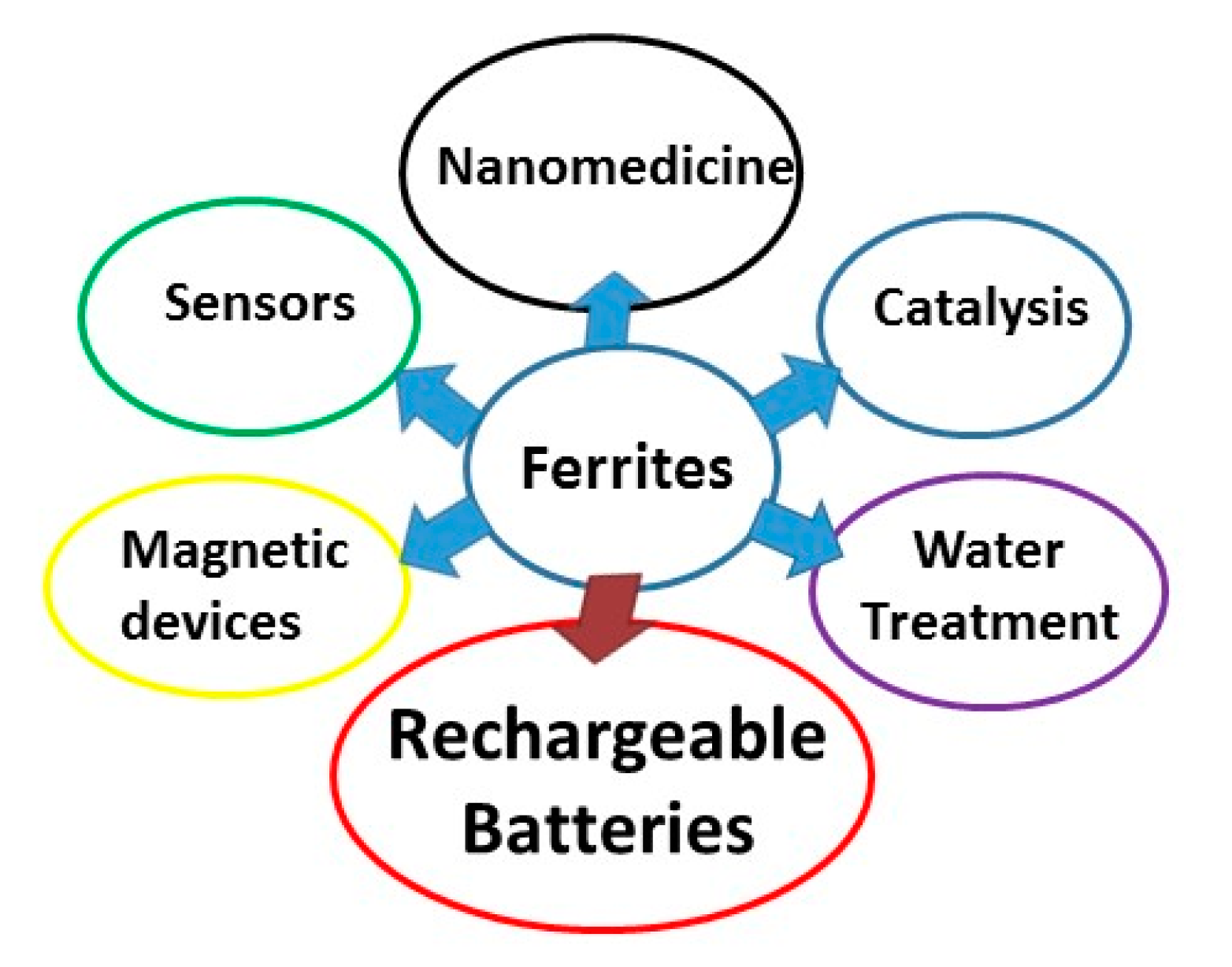 Applsci 11 11713 g001 Applsci 11 11713 g001