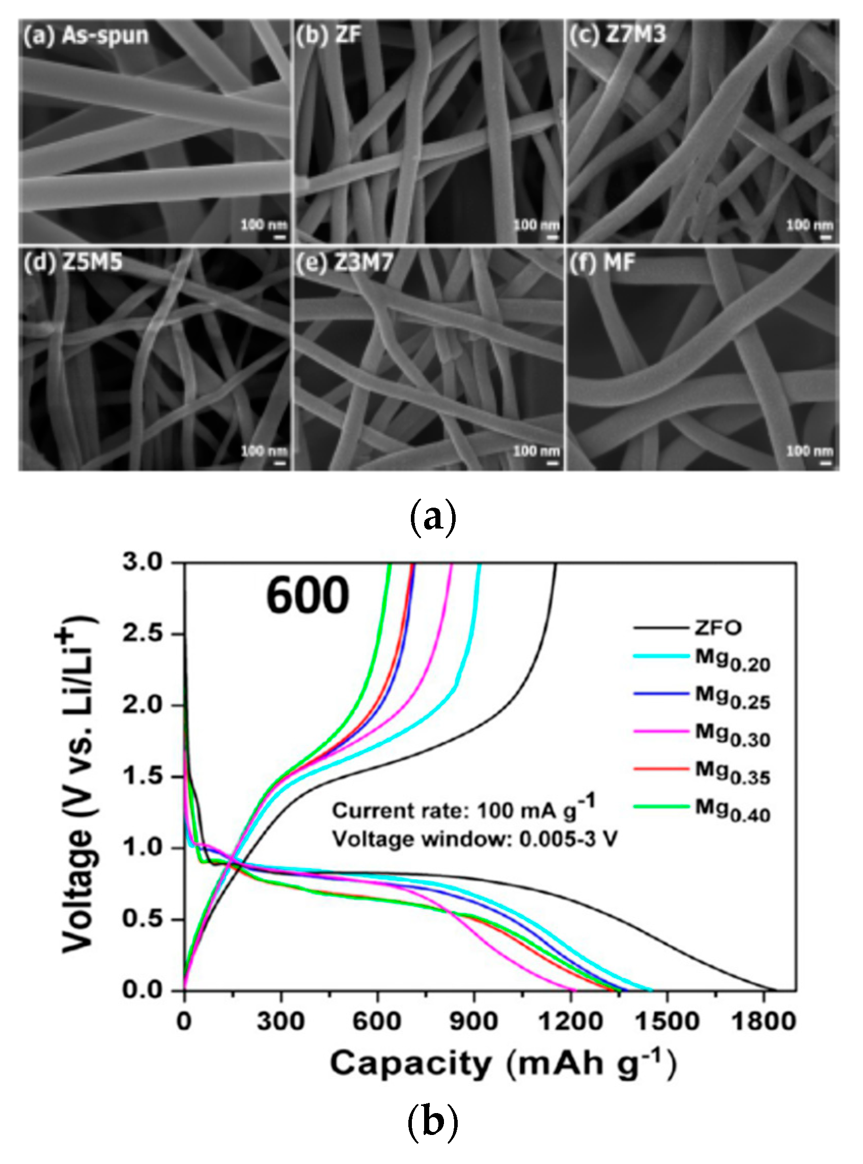 Applsci 11 11713 g007 Applsci 11 11713 g007