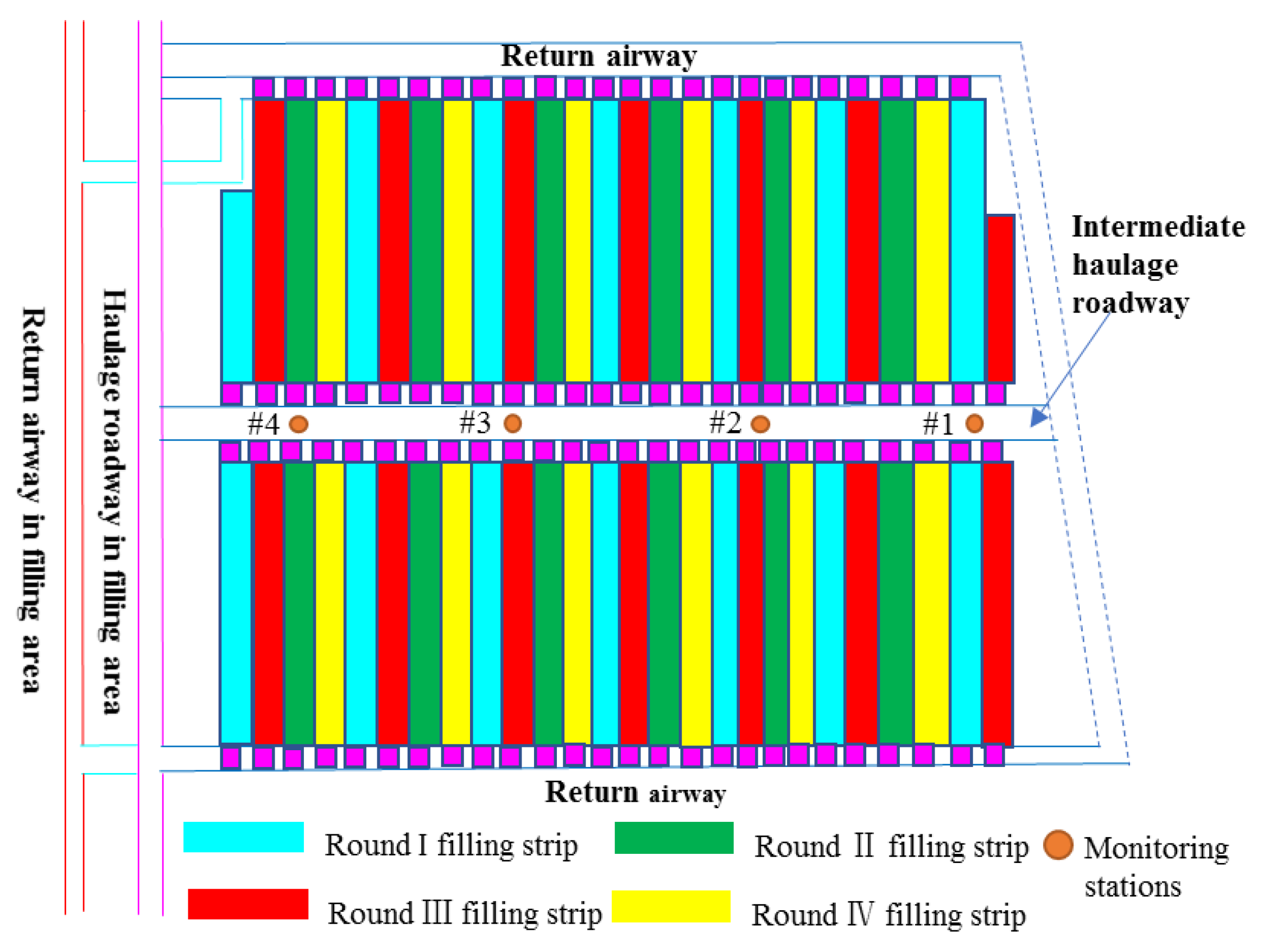 Applsci 11 11717 g002 550