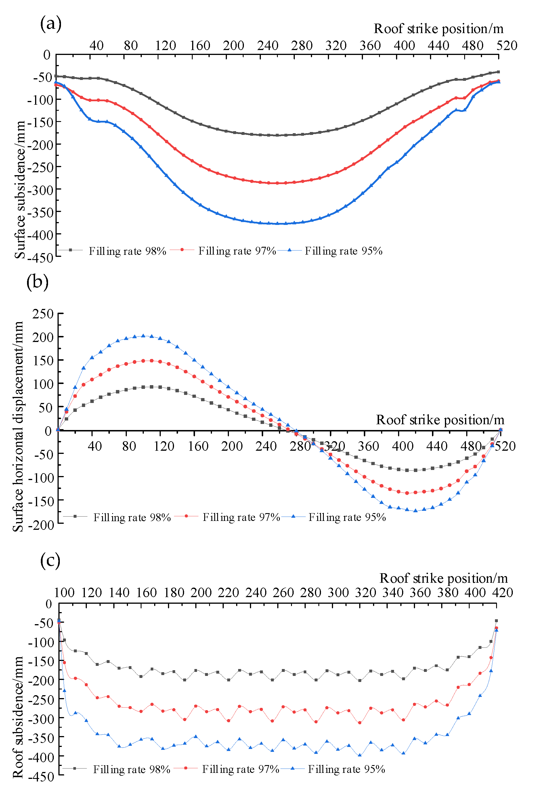 Applsci 11 11717 g004 550