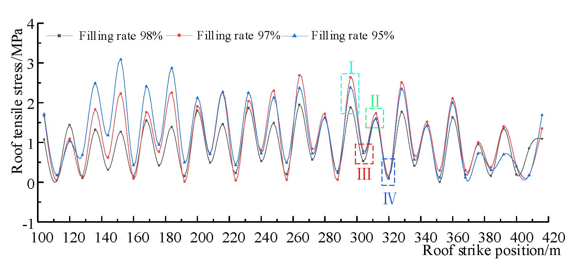 Applsci 11 11717 g007 550