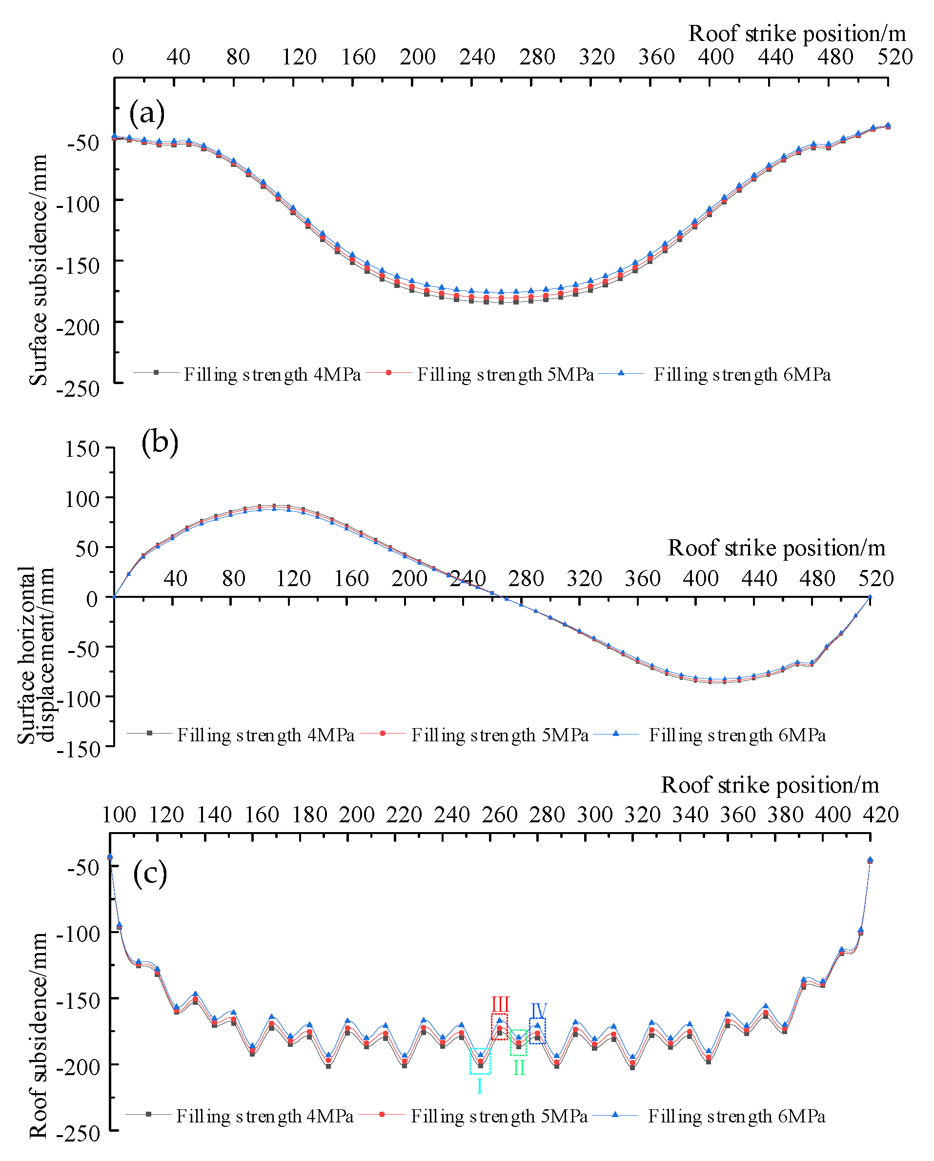 Applsci 11 11717 g008 550