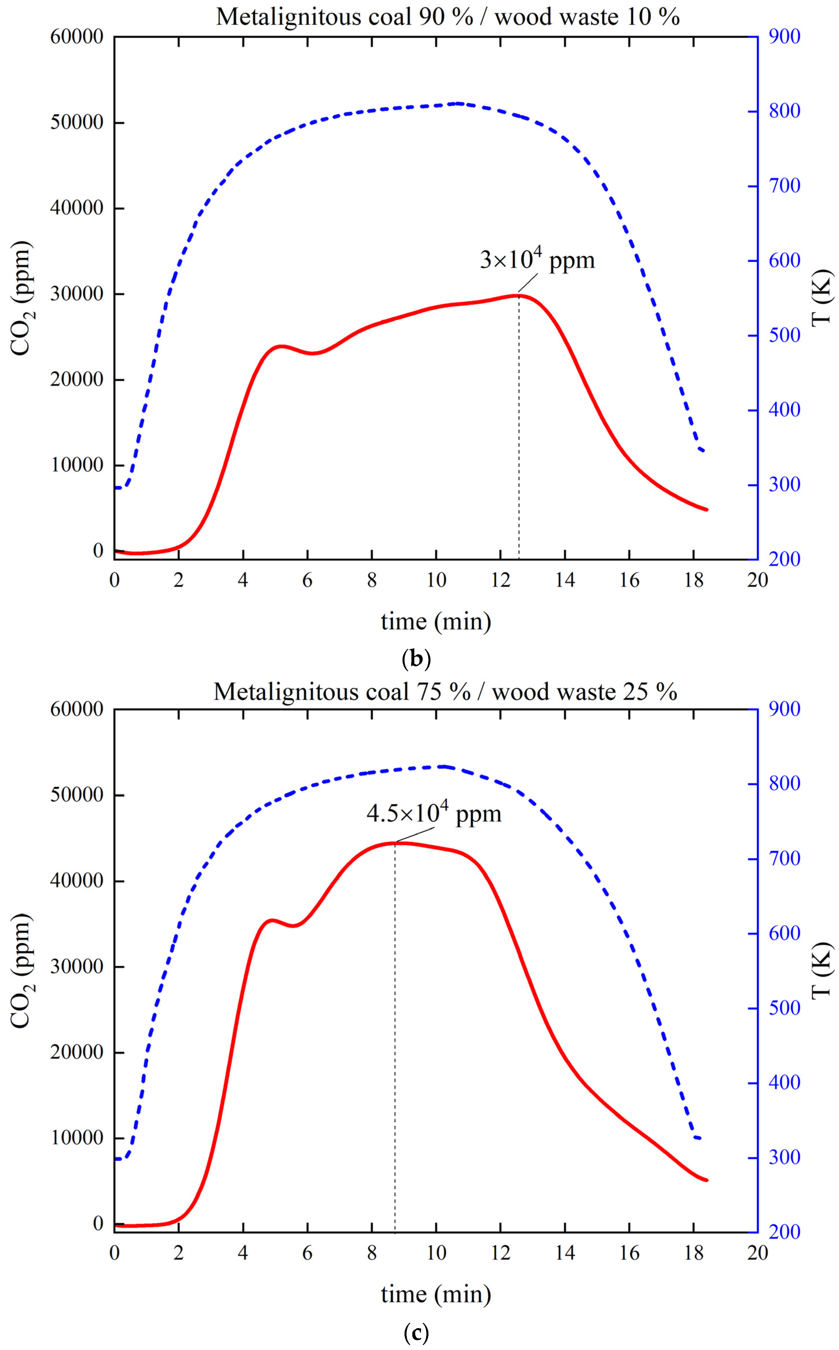 Applsci 11 11719 g004b