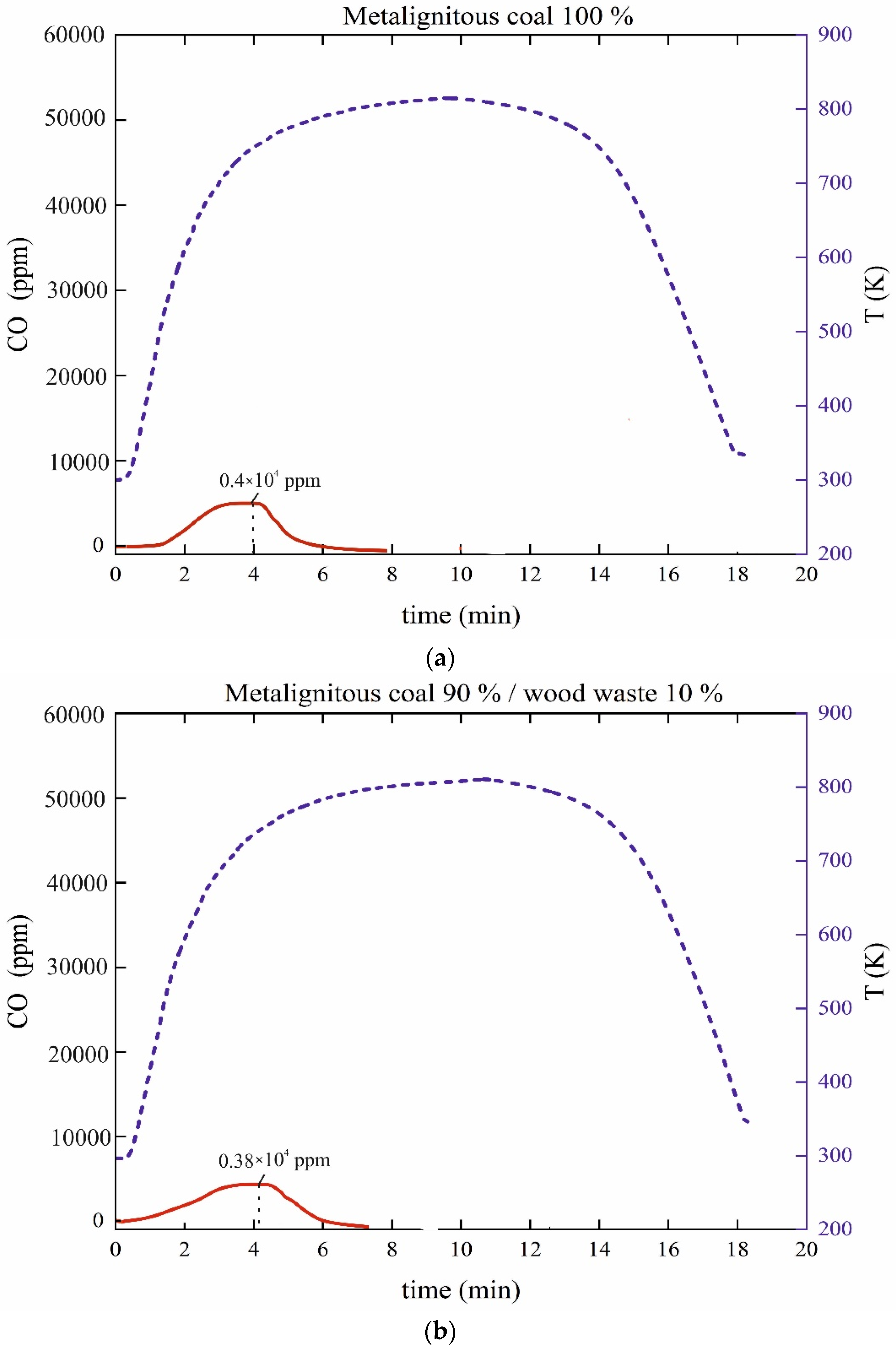 Applsci 11 11719 g005a