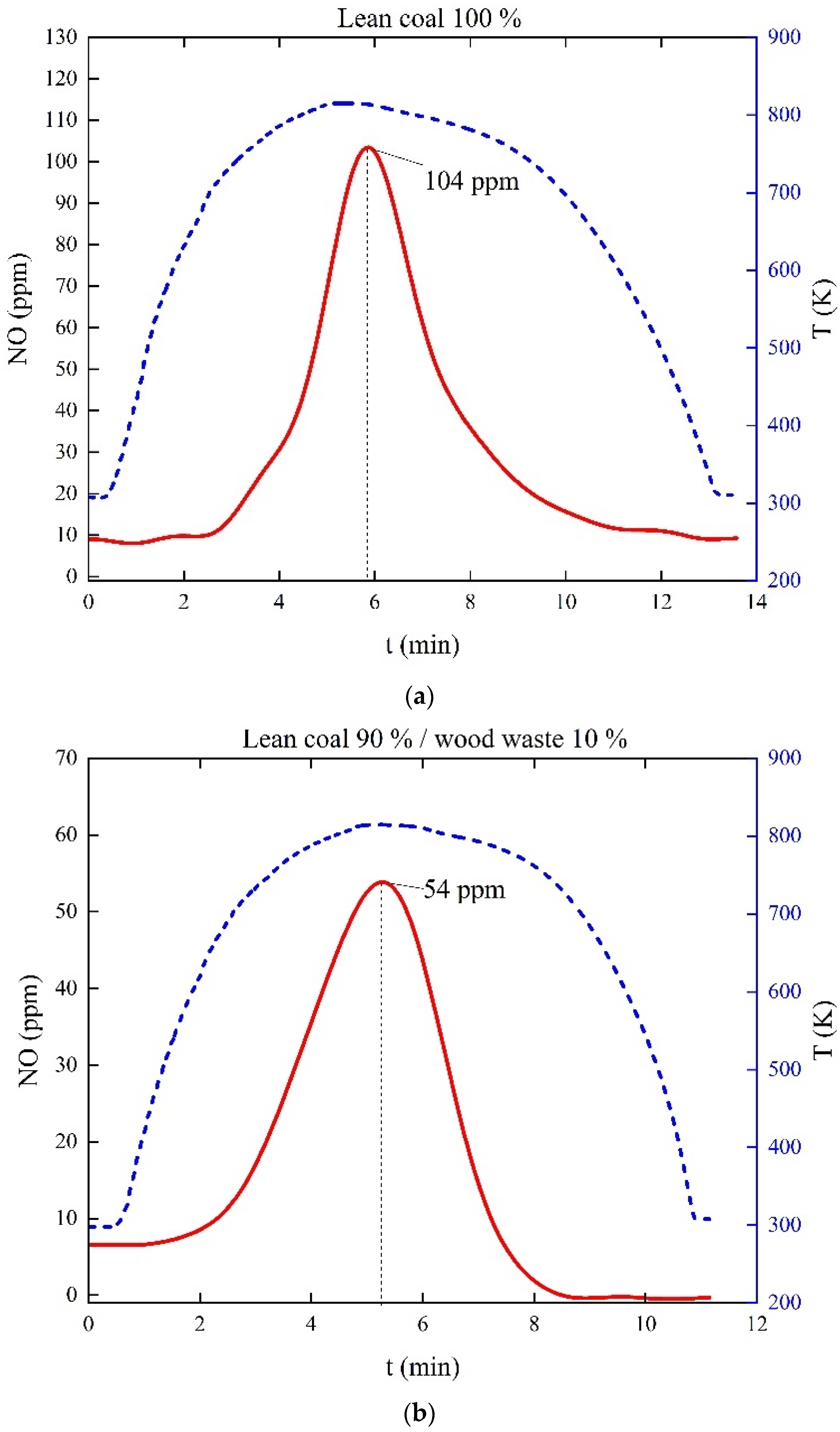 Applsci 11 11719 g007a