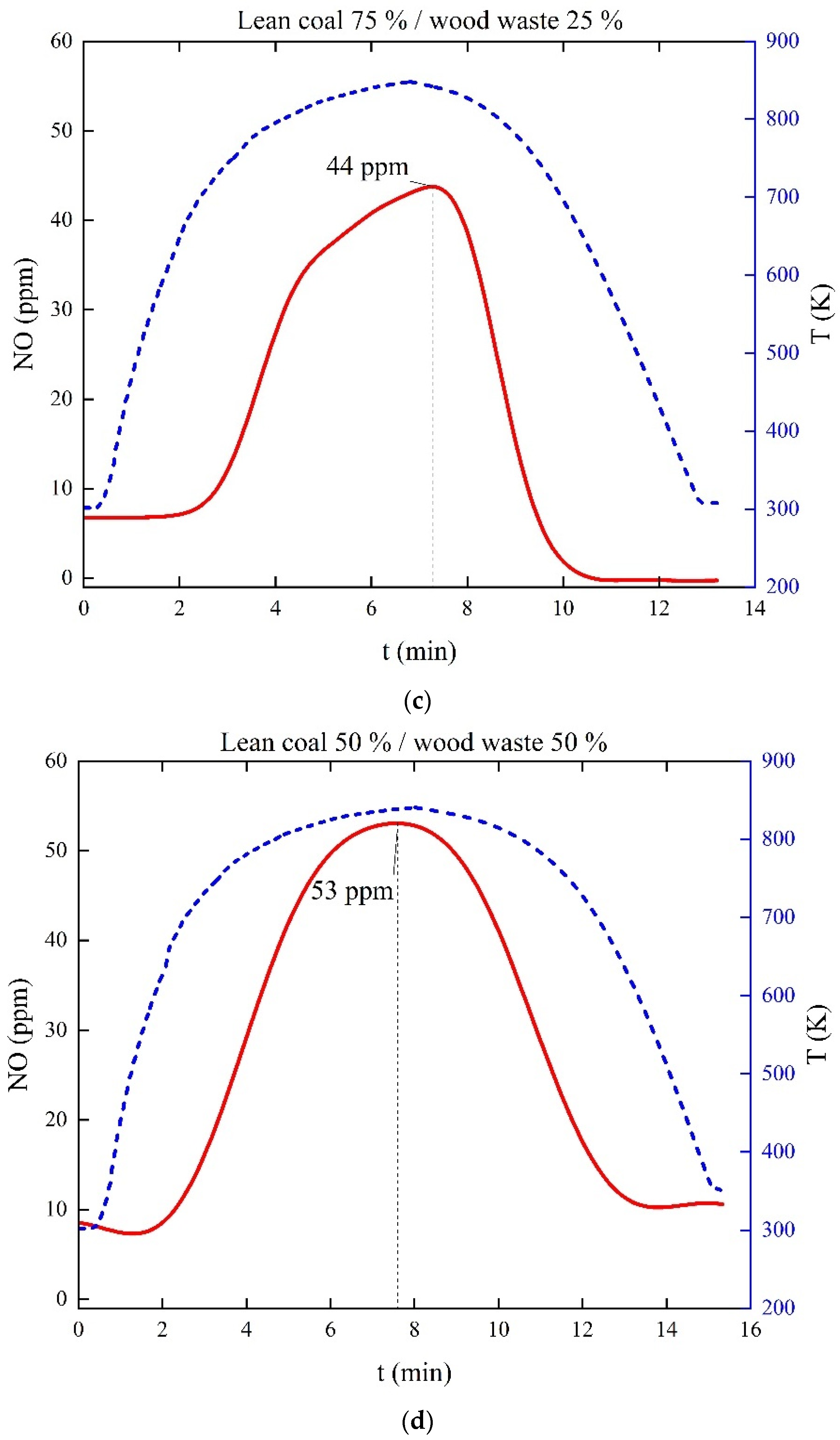 Applsci 11 11719 g007b