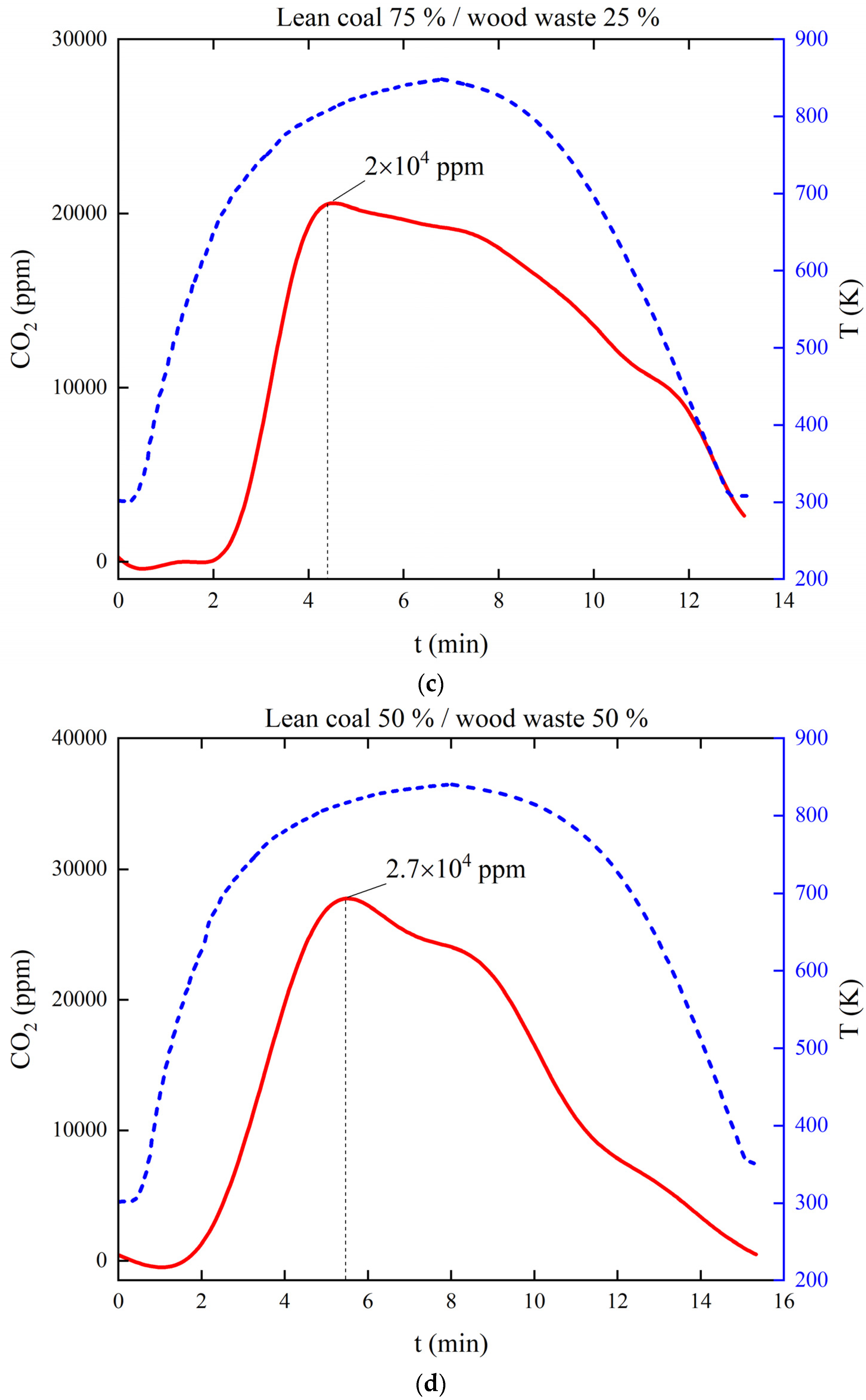 Applsci 11 11719 g008b