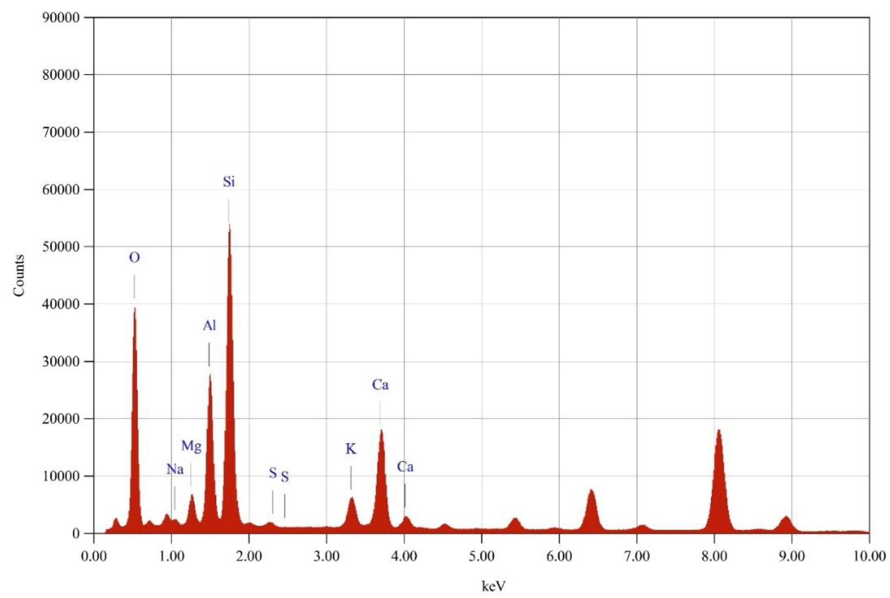 Applsci 11 11720 g002 550
