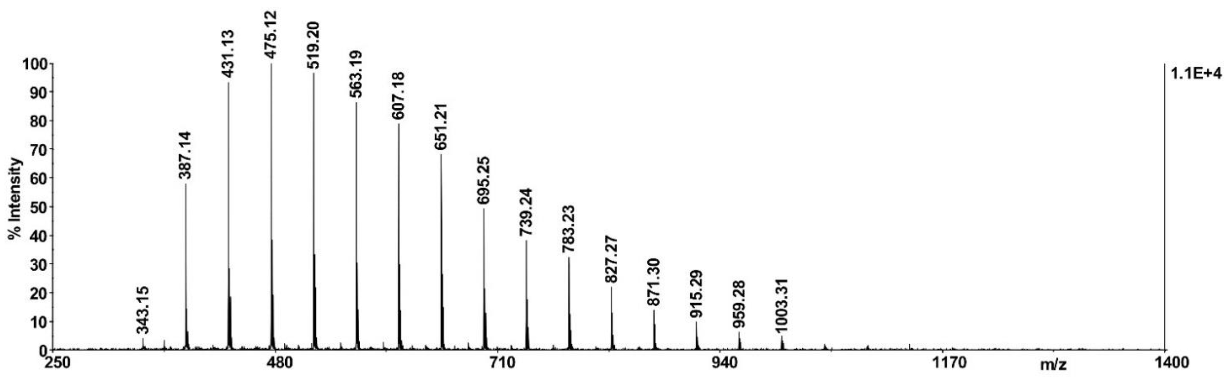 Applsci 11 11720 g004 550