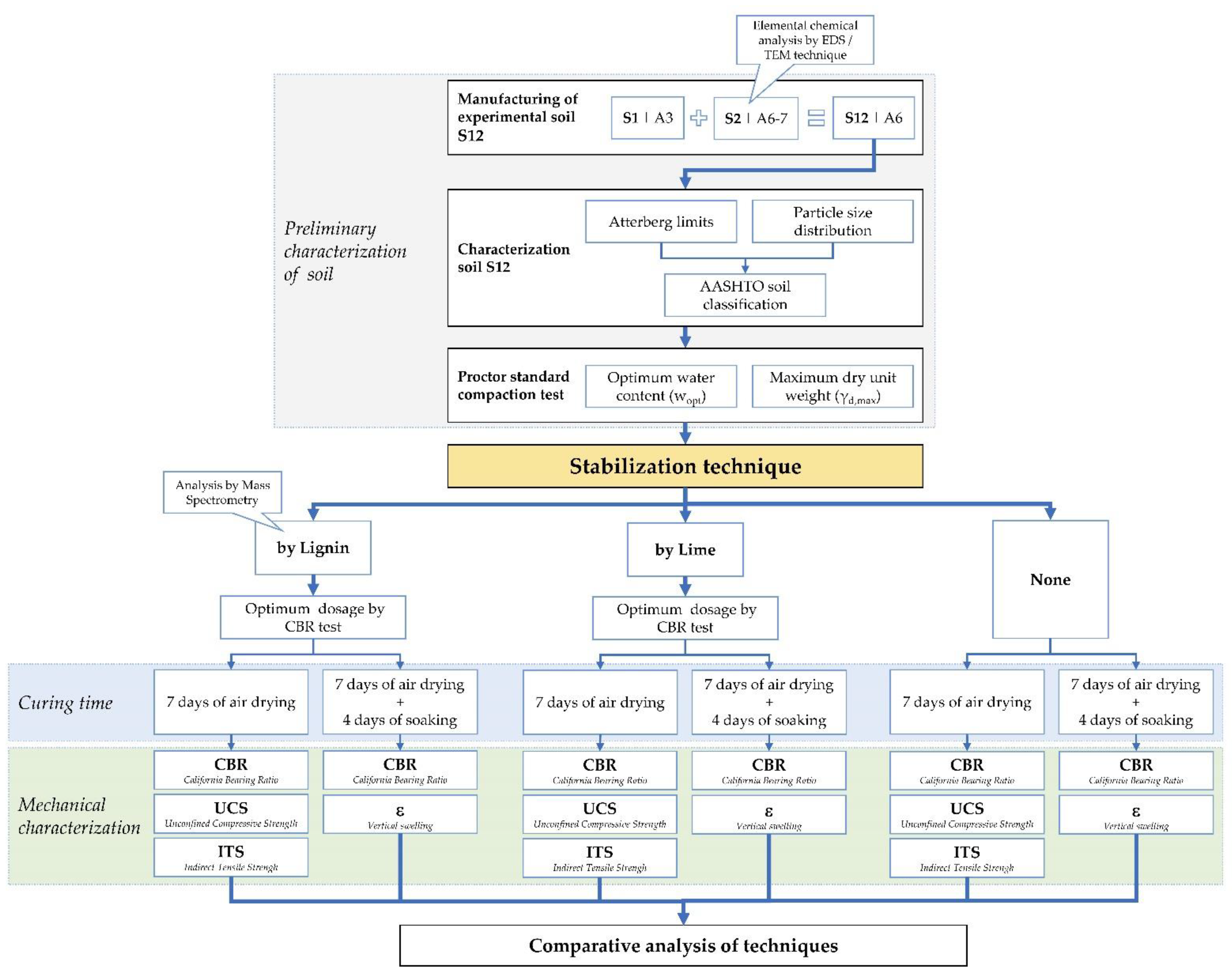Applsci 11 11720 g005 550