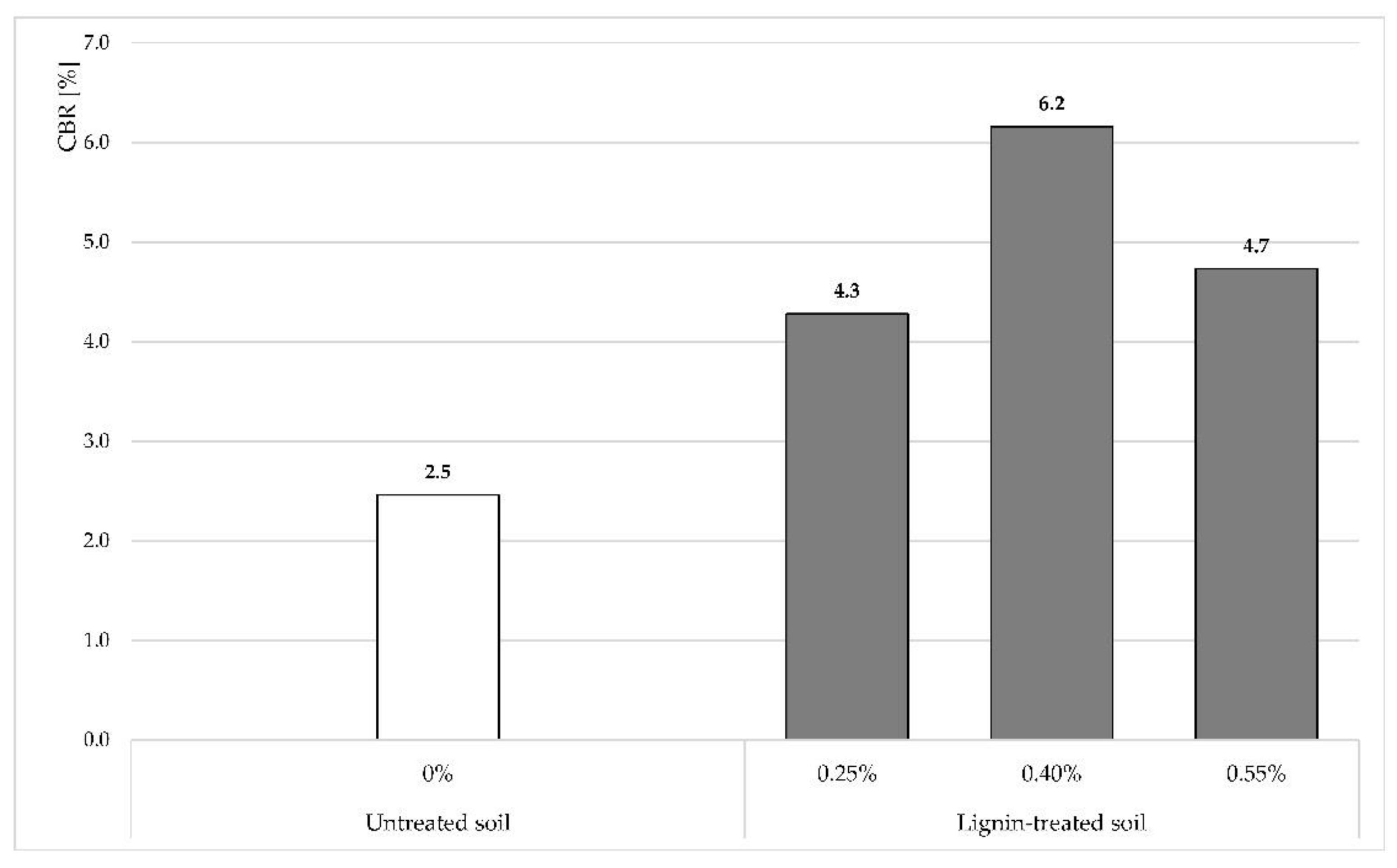 Applsci 11 11720 g006 550