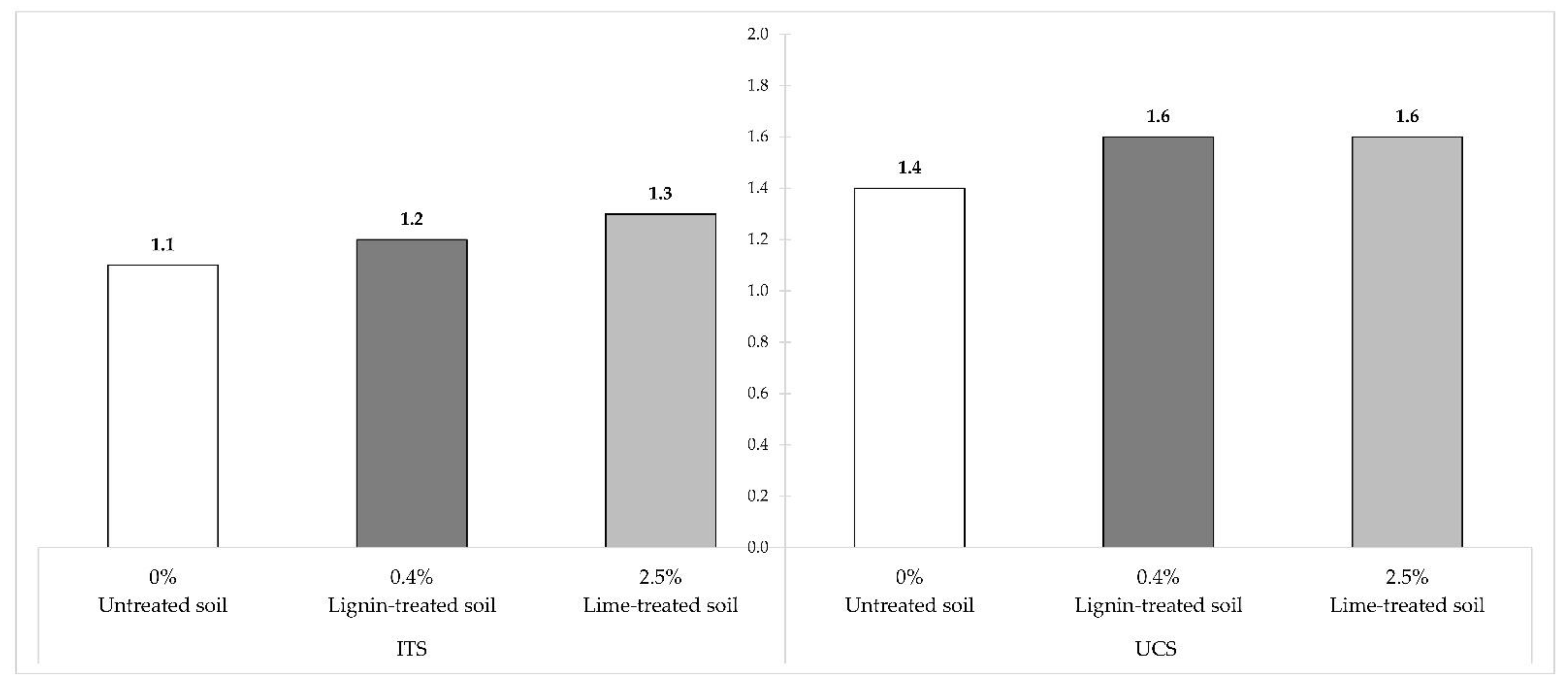 Applsci 11 11720 g008 550