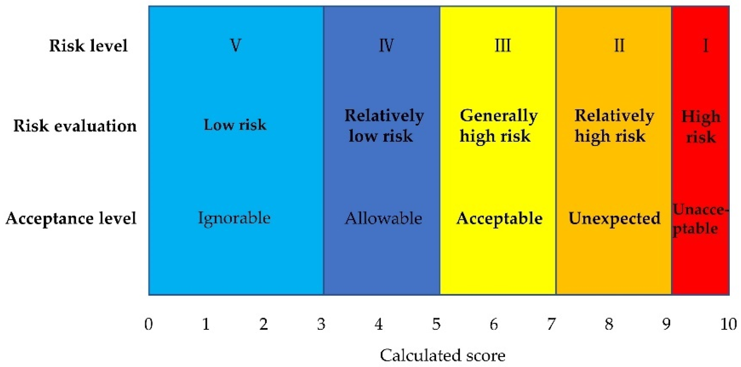 Applsci 11 11721 g006 Applsci 11 11721 g006