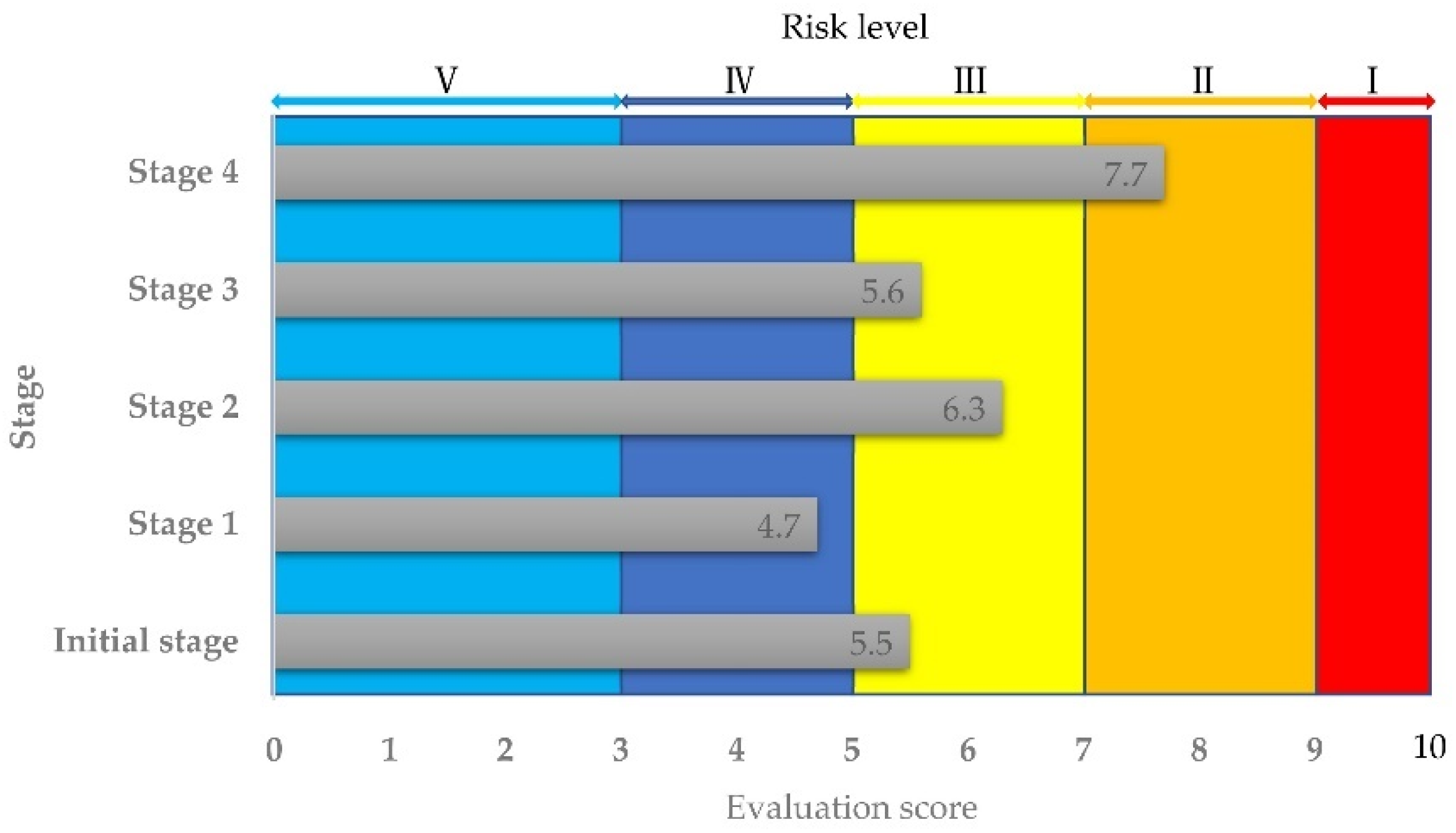 Applsci 11 11721 g007 Applsci 11 11721 g007