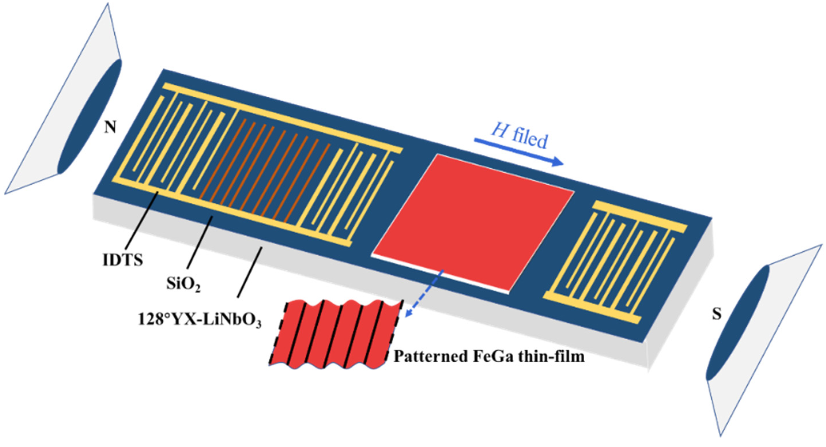 Applsci 11 11726 g001